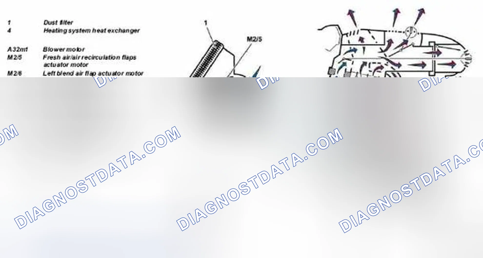 Fig. 12: Identifying Function Of Heater Box Blended Air Mode With Recirculated Air
