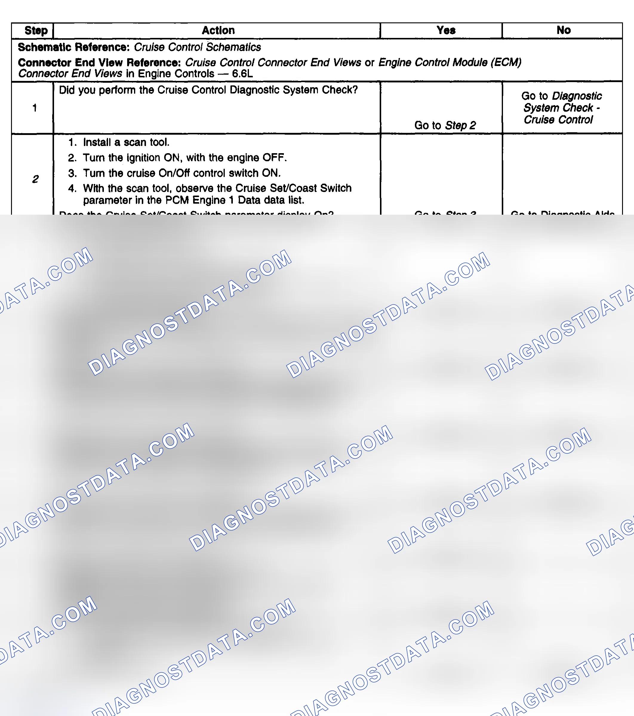 Scheme 15: Test Description