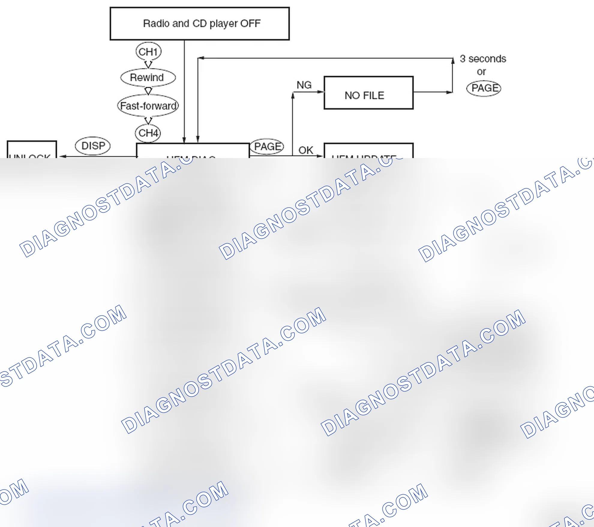 Scheme 410