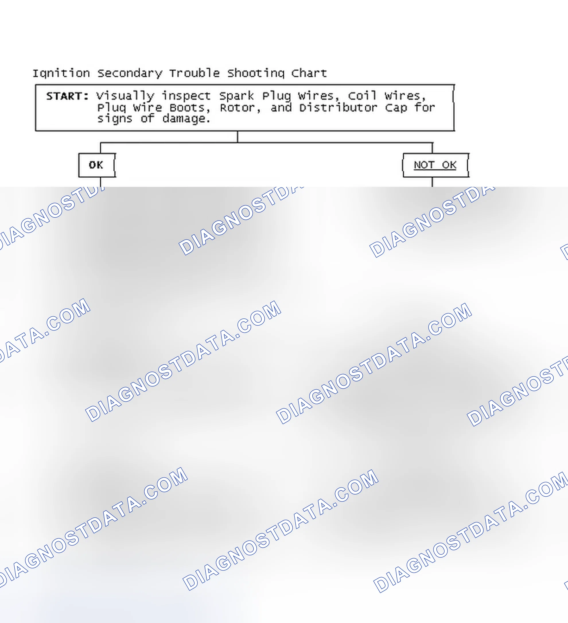 Scheme 3: Ignition Secondary Trouble Shooting Chart