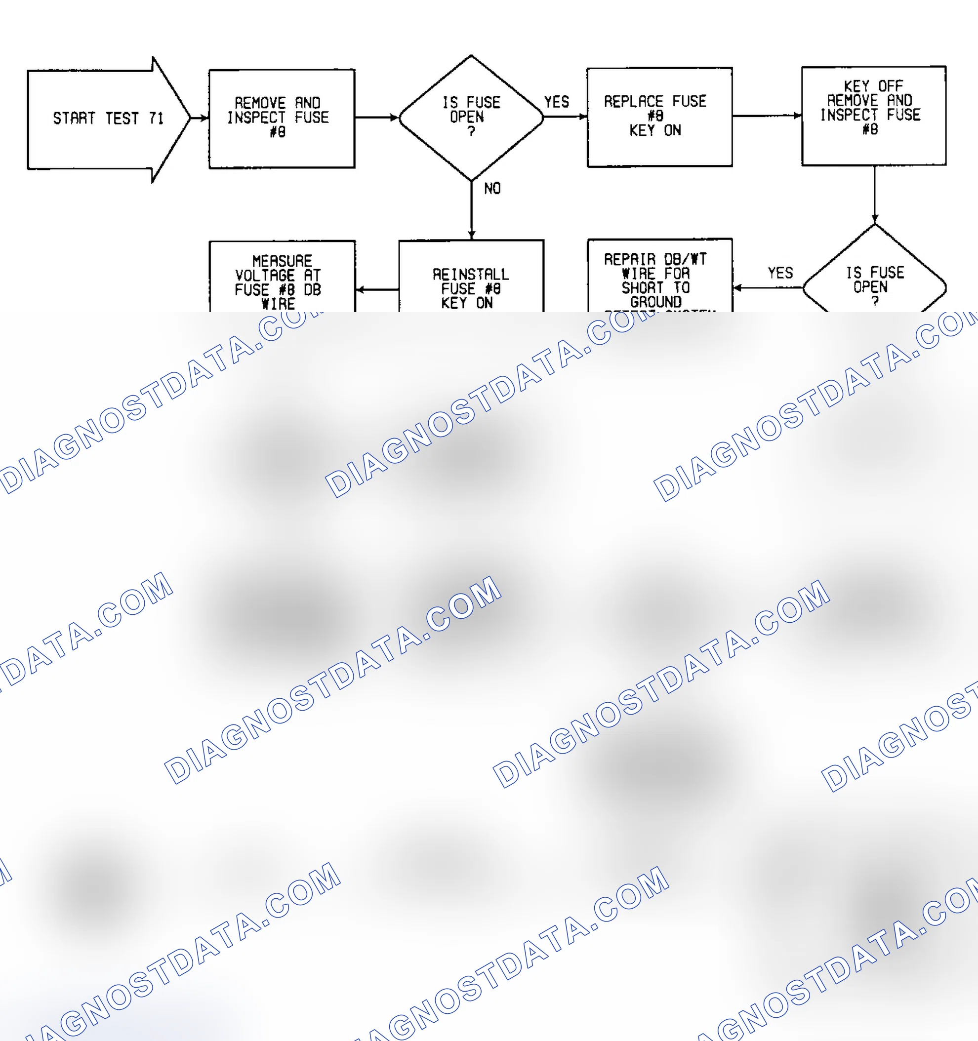 Scheme 167: Test 71: Circuit Diagram & Flow Chart