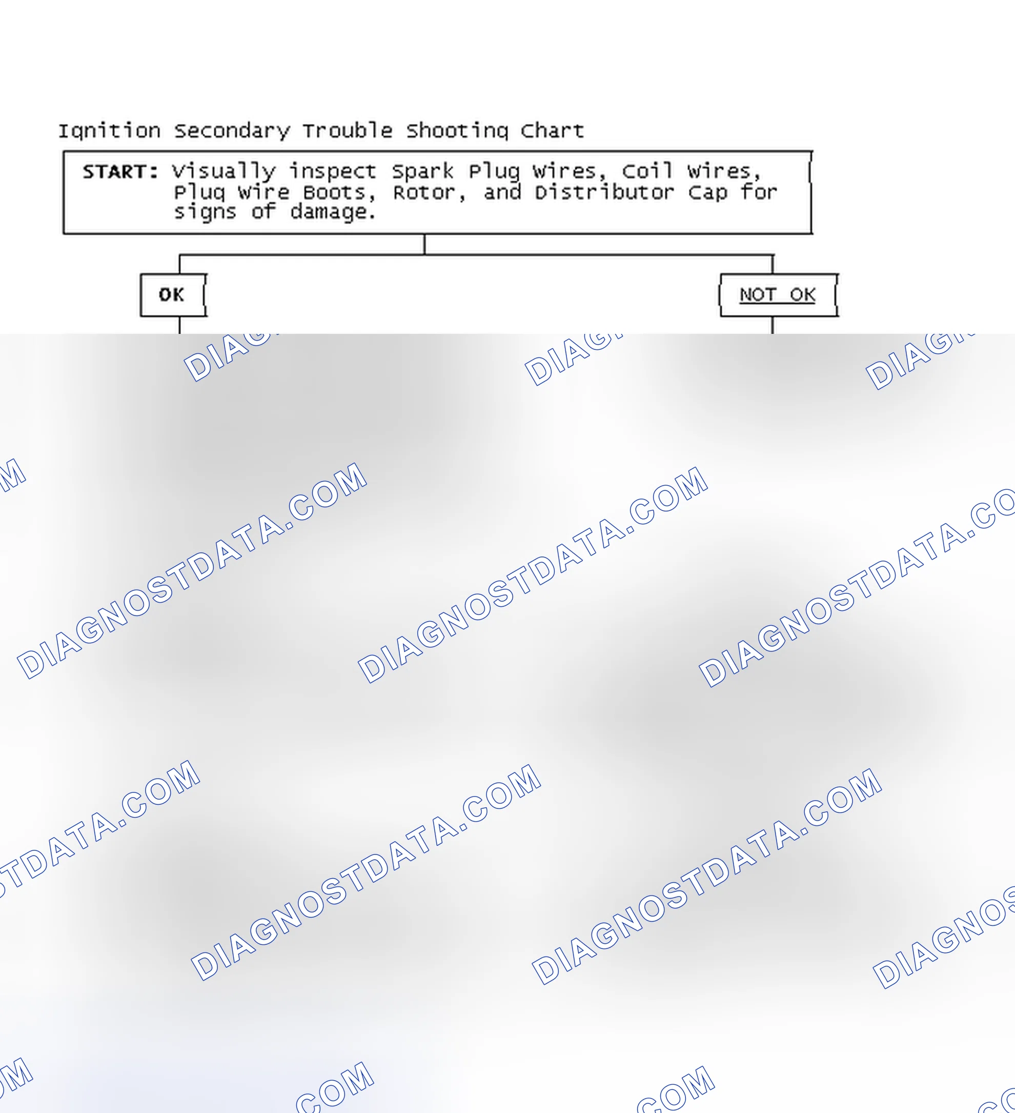 Scheme 1: Ignition Secondary Trouble Shooting Chart