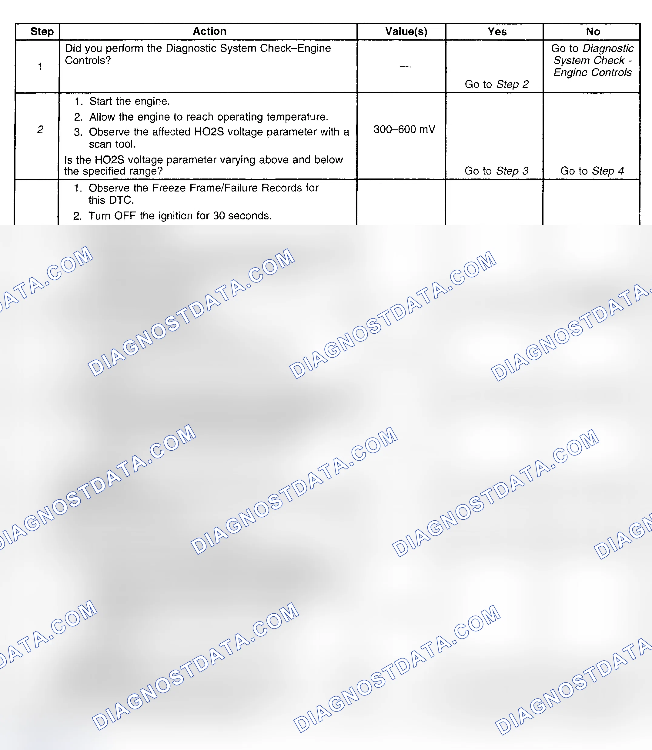 Scheme 140: Diagnostic Procedure