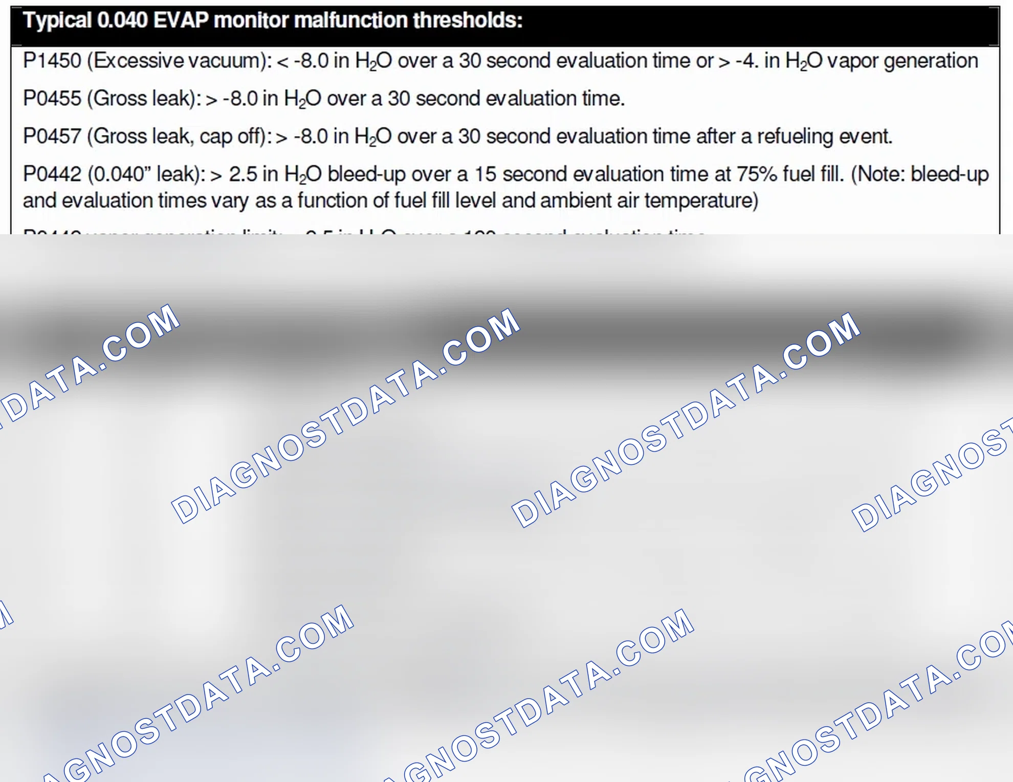 Scheme 3: EVAP MONITOR
