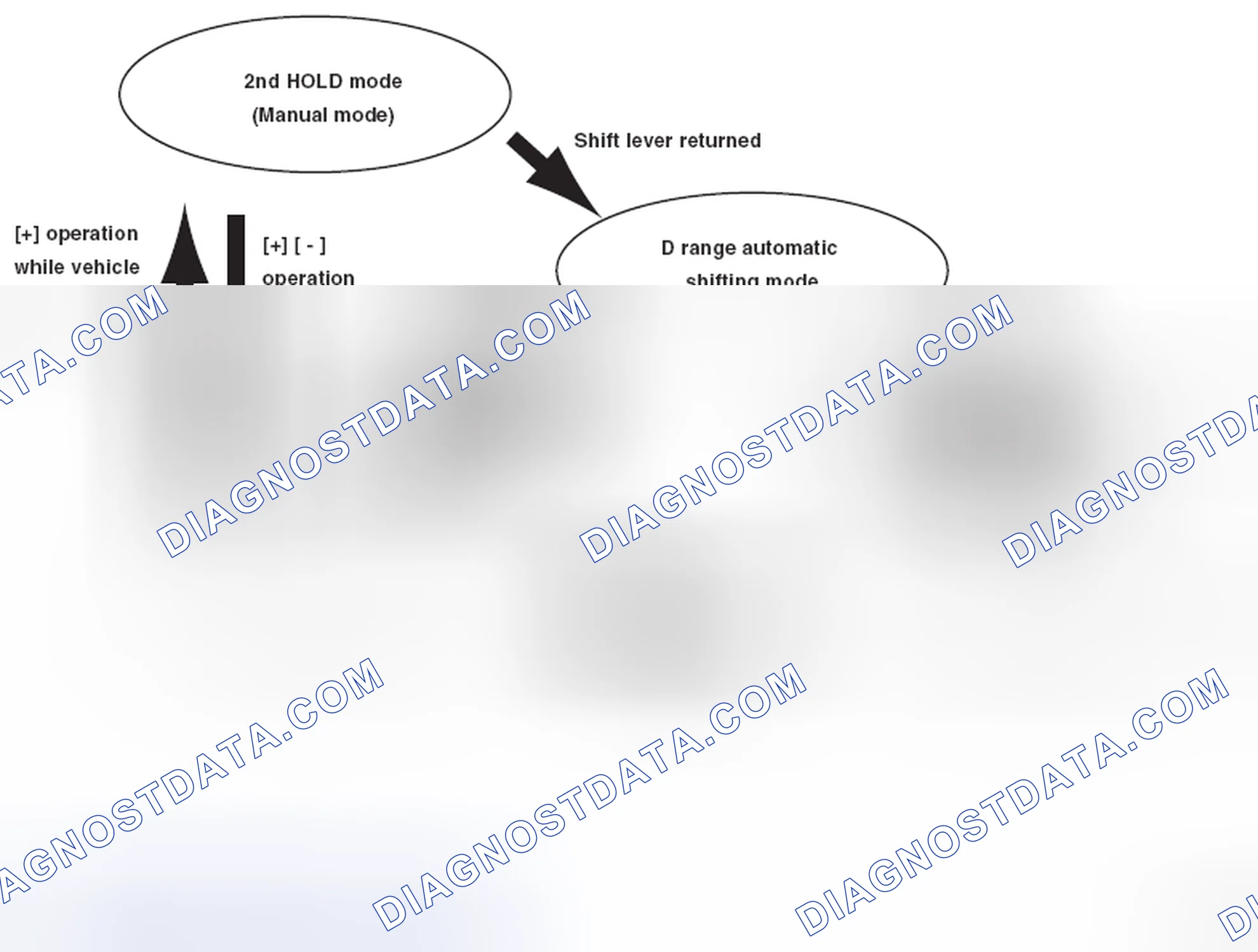 Scheme 39: SEMI SPORT SHIFT CONTROL (MODELS WITH PADDLE SHIFT)