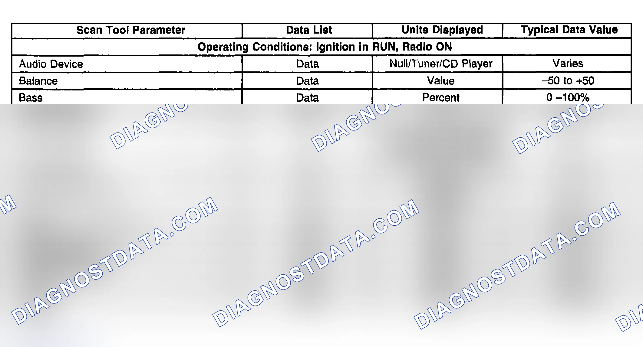 Scheme 72: Scan Tool Data List