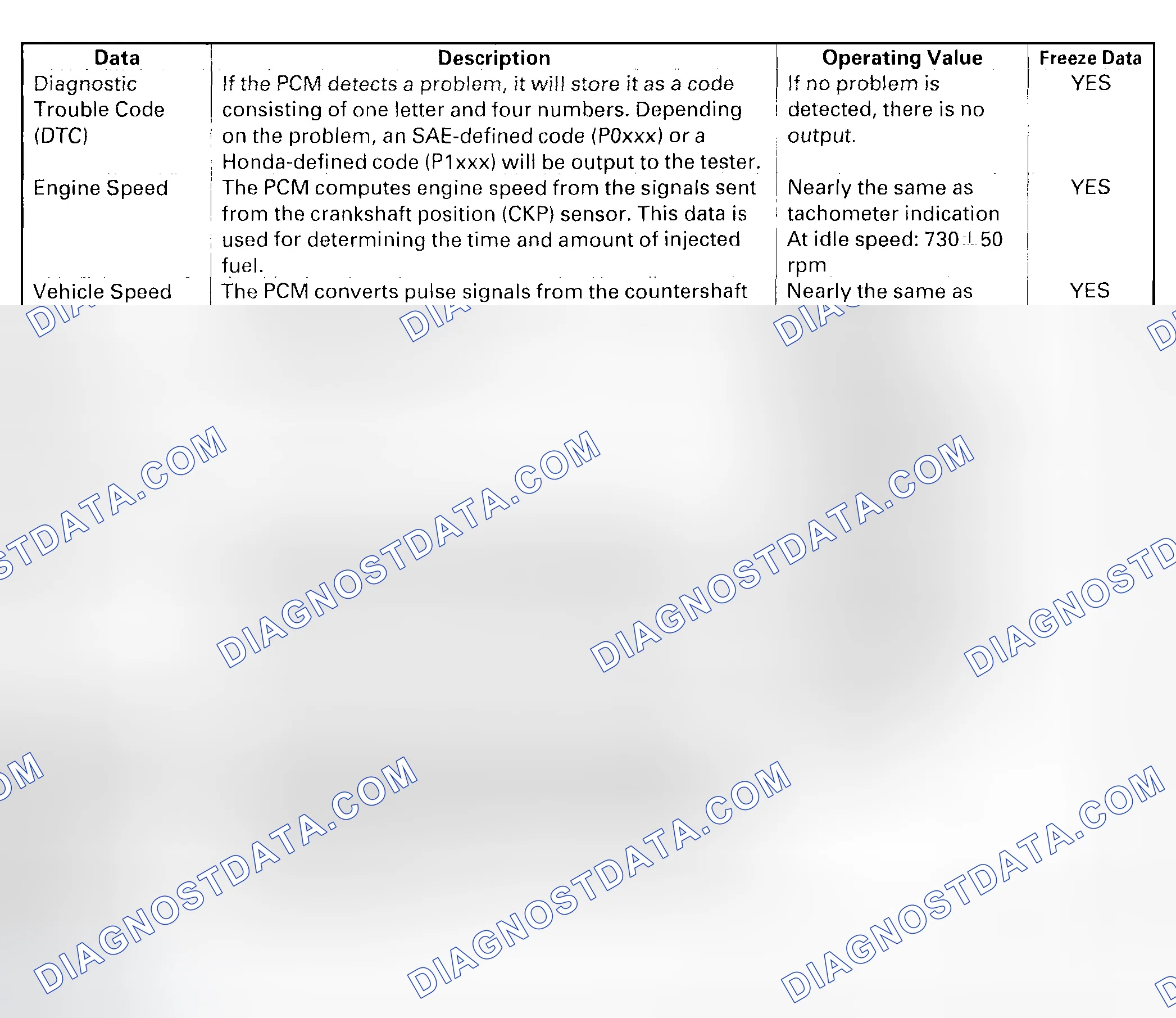 Scheme 12: PCM Data