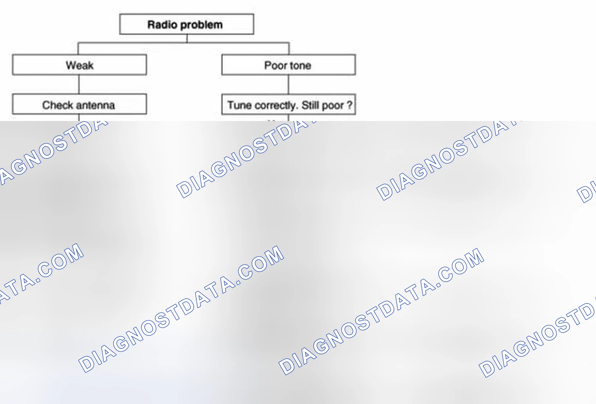 Scheme 9: Chart 2