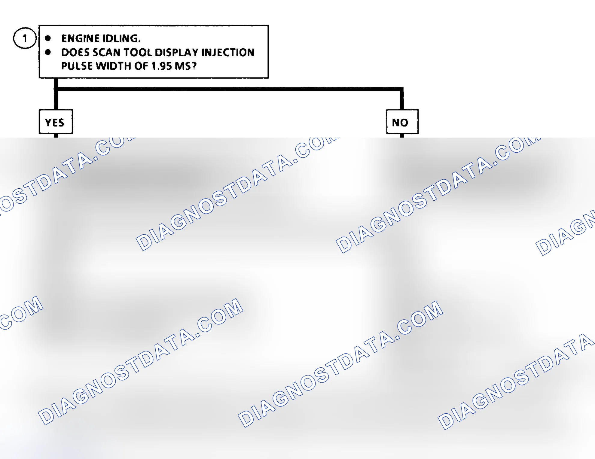 Scheme 149: DTC 36 Schematic (6.5L Diesel) Injection Pulse Width Error (Response Time Long)