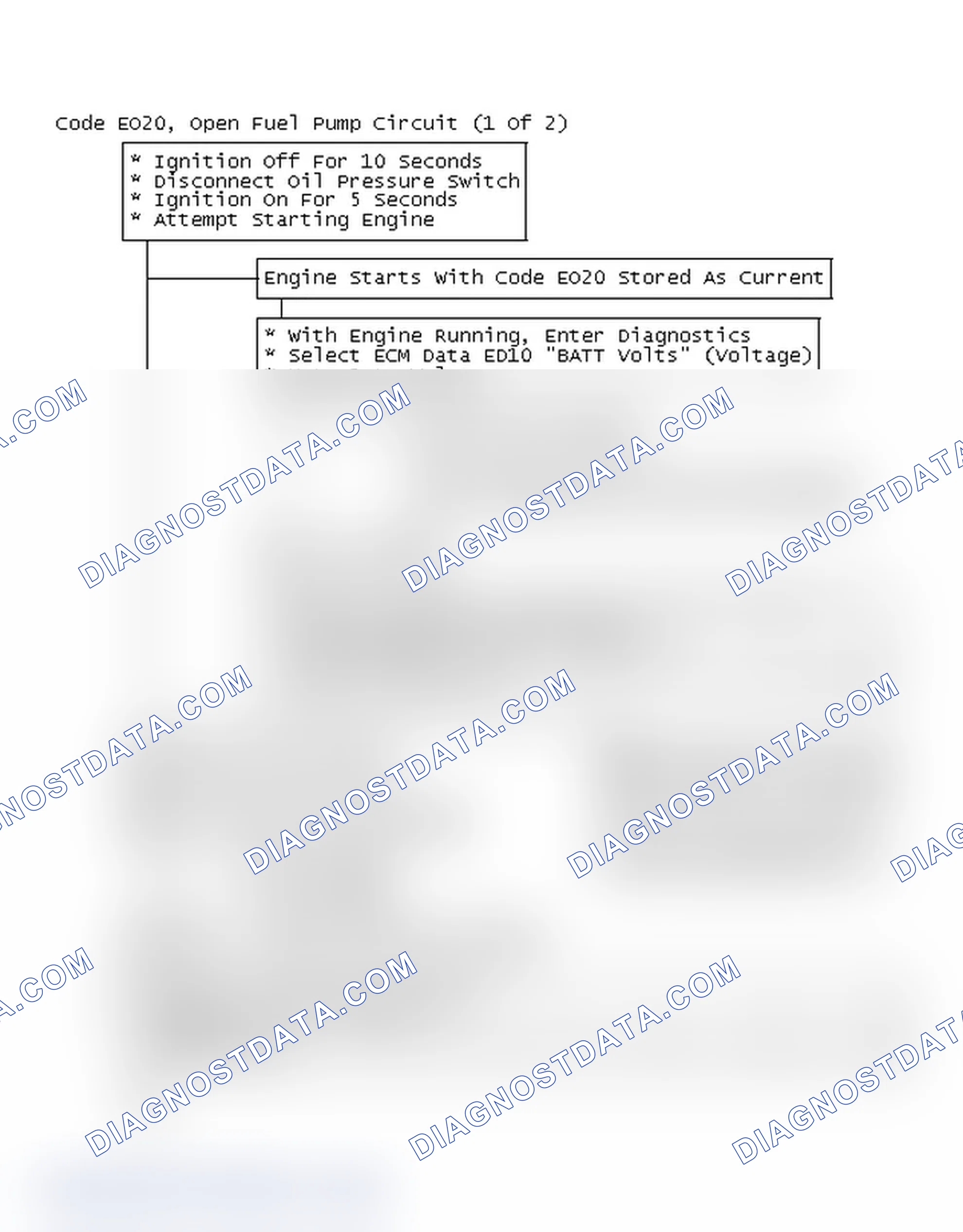 Scheme 221: Flow Chart, Code EO20, Open Fuel Pump Circuit (1 Of 2)