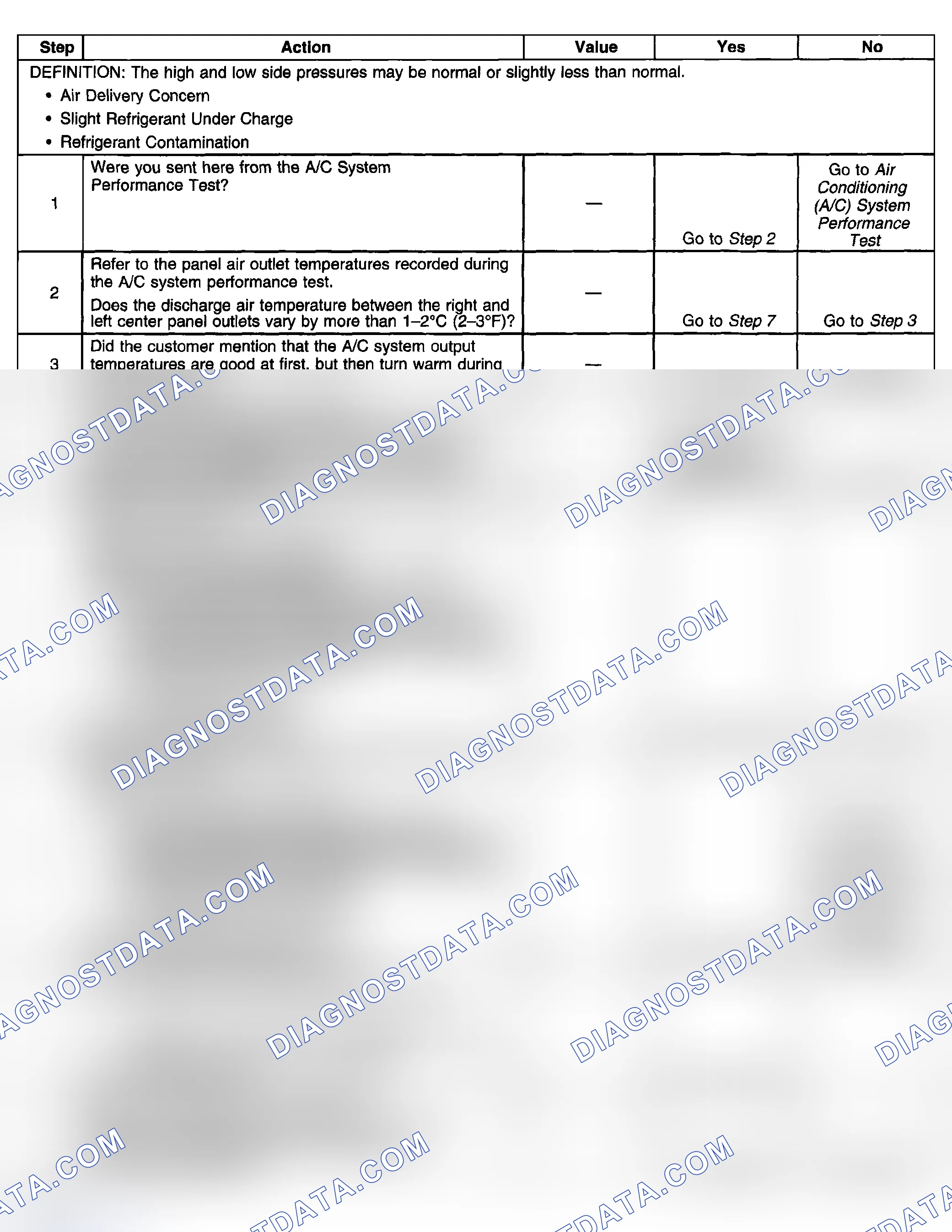 Scheme 9: Air Conditioning (A/C) Diagnostics - Pressure Zone A