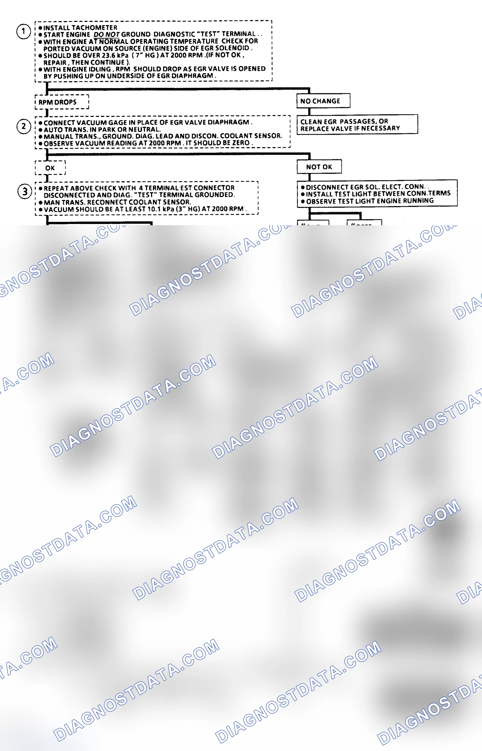 Scheme 182: Flow Chart C7A, PWM EGR (Exc. 3.0L VIN E & 3.8L VIN A)