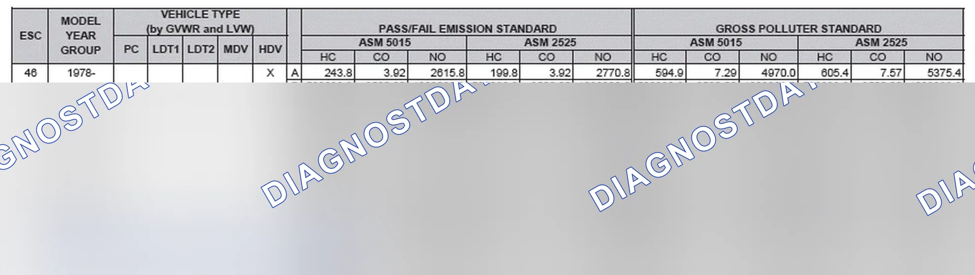 Scheme 2: California Emission Standards - Enhanced & Partially Enhanced Program Areas - Heavy Duty Vehicles (ASM Test)