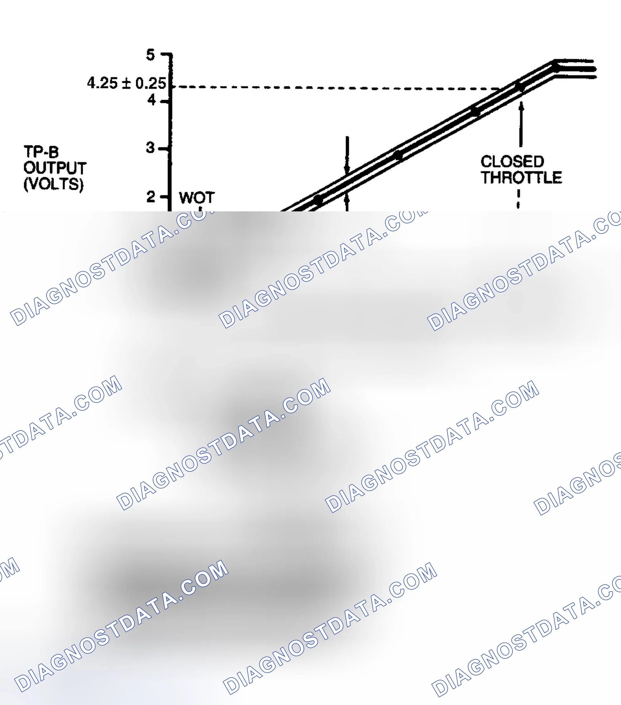 Scheme 27: Identifying TP-B Operational Range