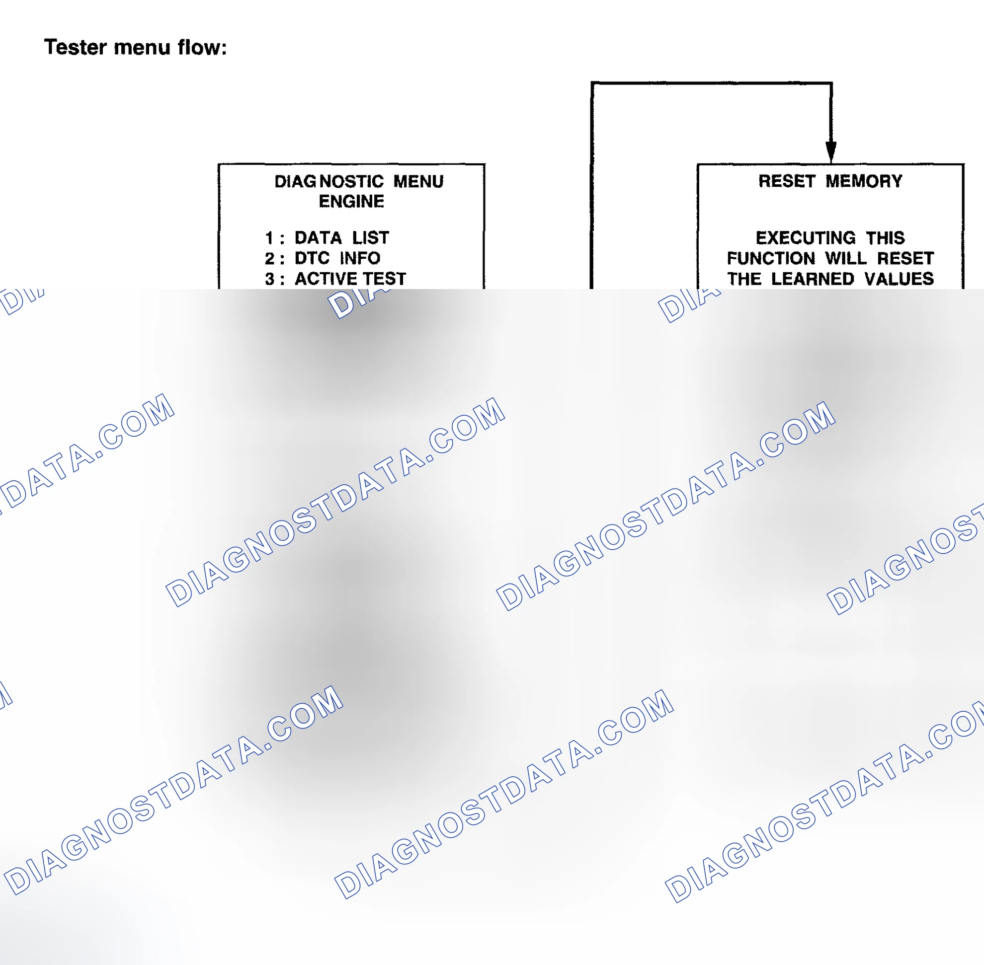 Scheme 81: INITIALIZATION
