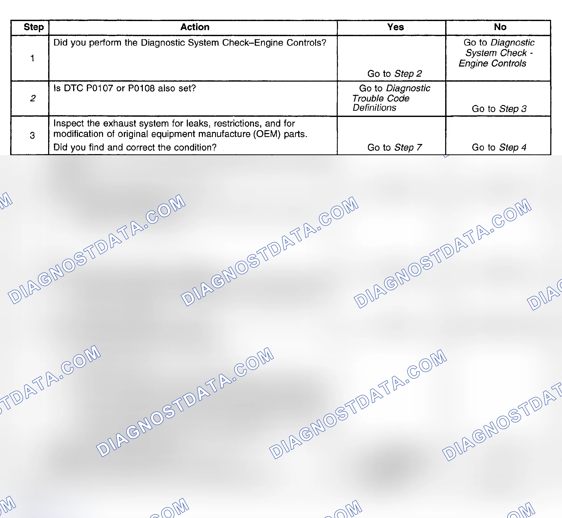 Scheme 406: Diagnostic Procedures