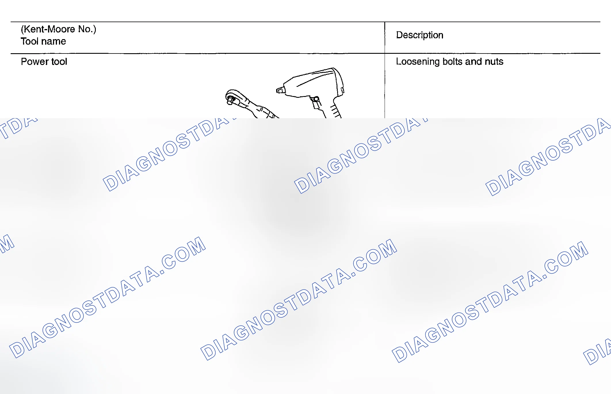 Scheme 304: Commercial Service Tools