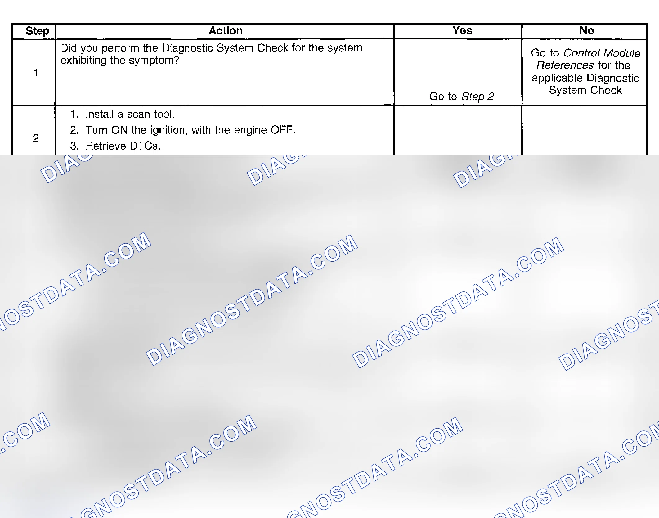 Scheme 13: Diagnostic Aids