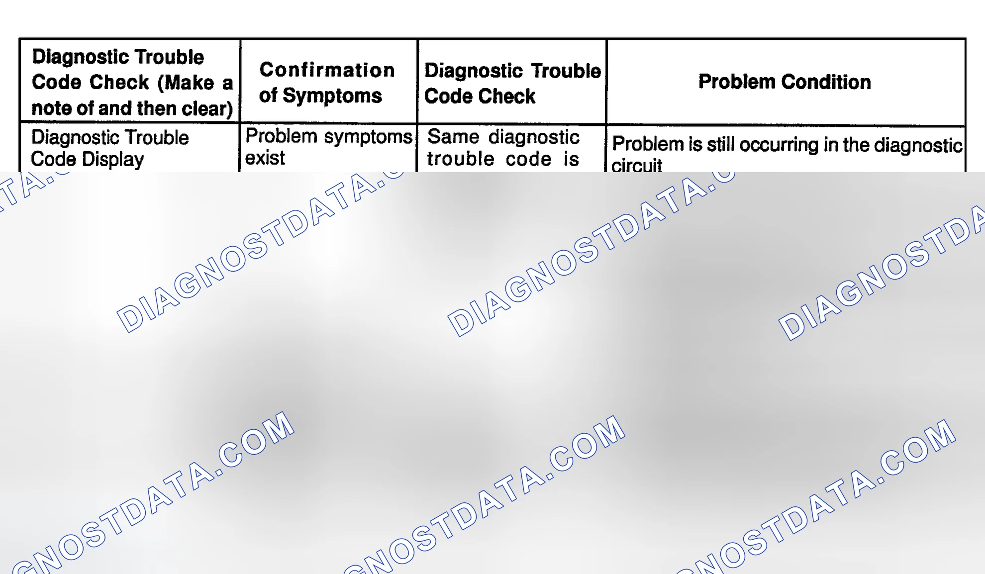 Scheme 9: Diagnostic Trouble Code Check Procedure