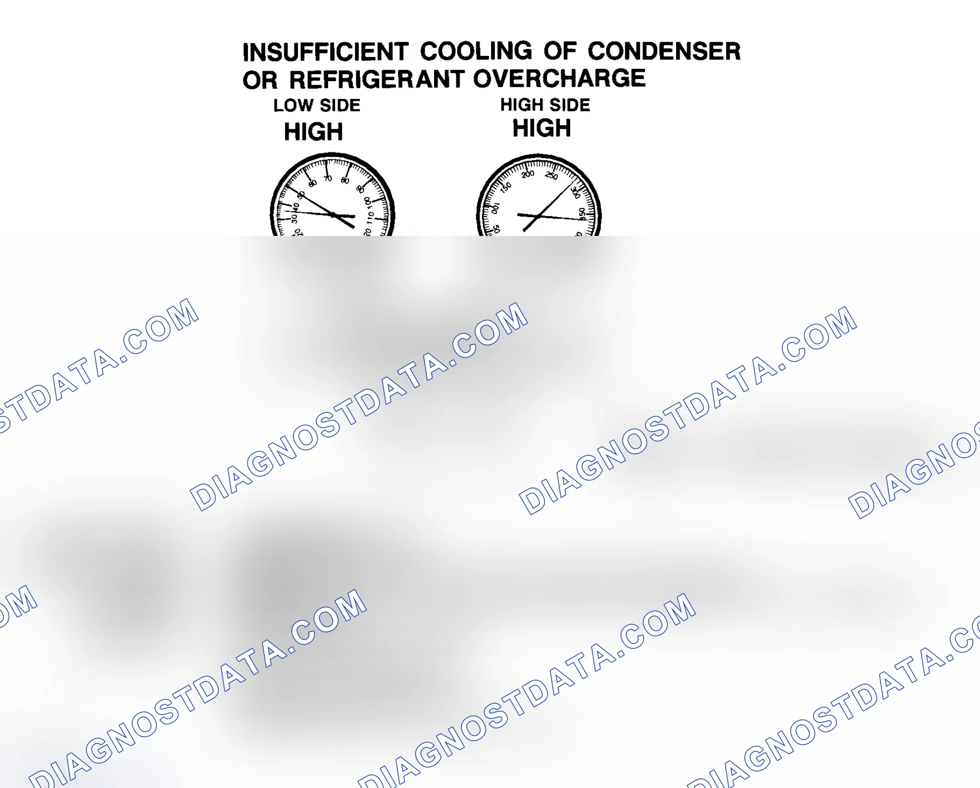Scheme 15: Insufficient Cooling Of Condenser Or R-134a Refrigerant Overcharge