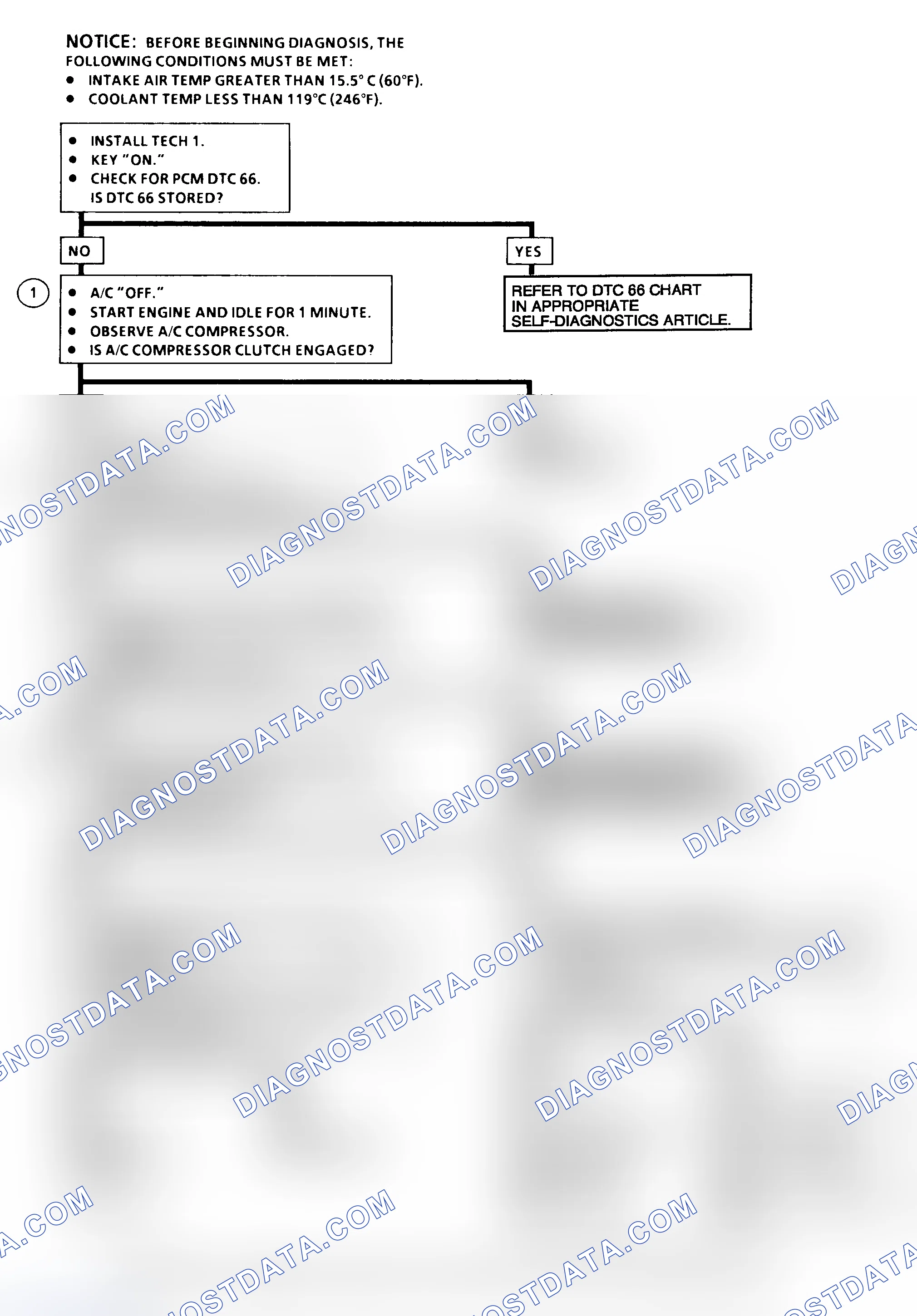 Scheme 105