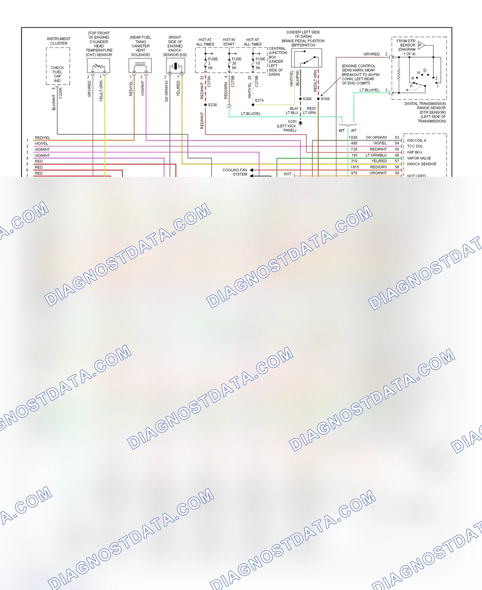 Scheme 131: PCM Wiring Diagram (Pickup - F150 - 4.6L & 5.4L Gasoline W/4R70W Transmission - 4 Of 4)