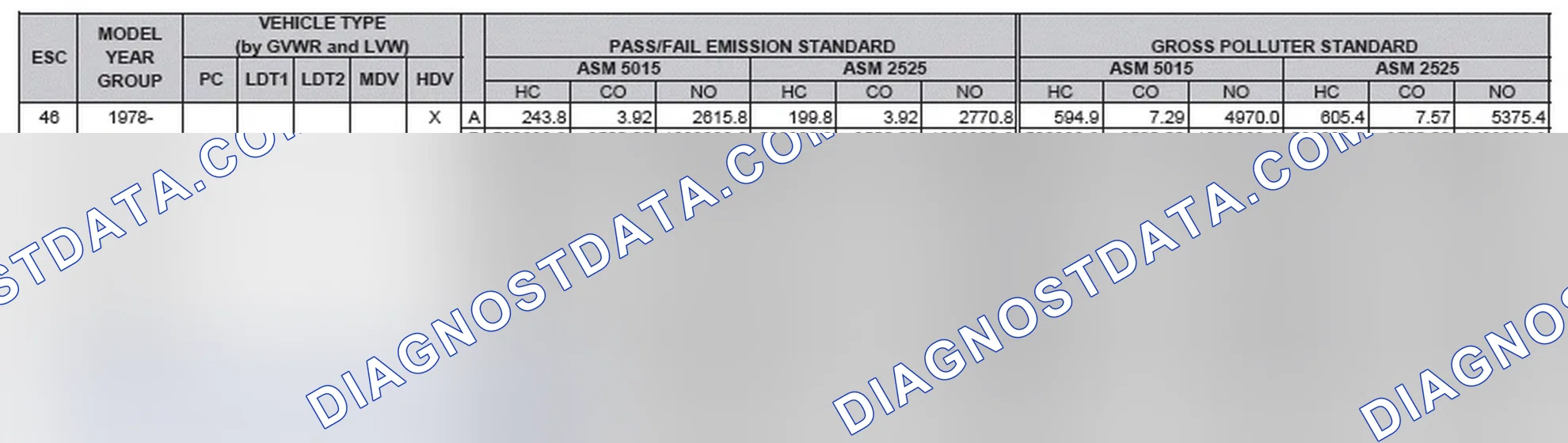 Scheme 2: California Emission Standards - Enhanced & Partially Enhanced Program Areas - Heavy Duty Vehicles (ASM Test)