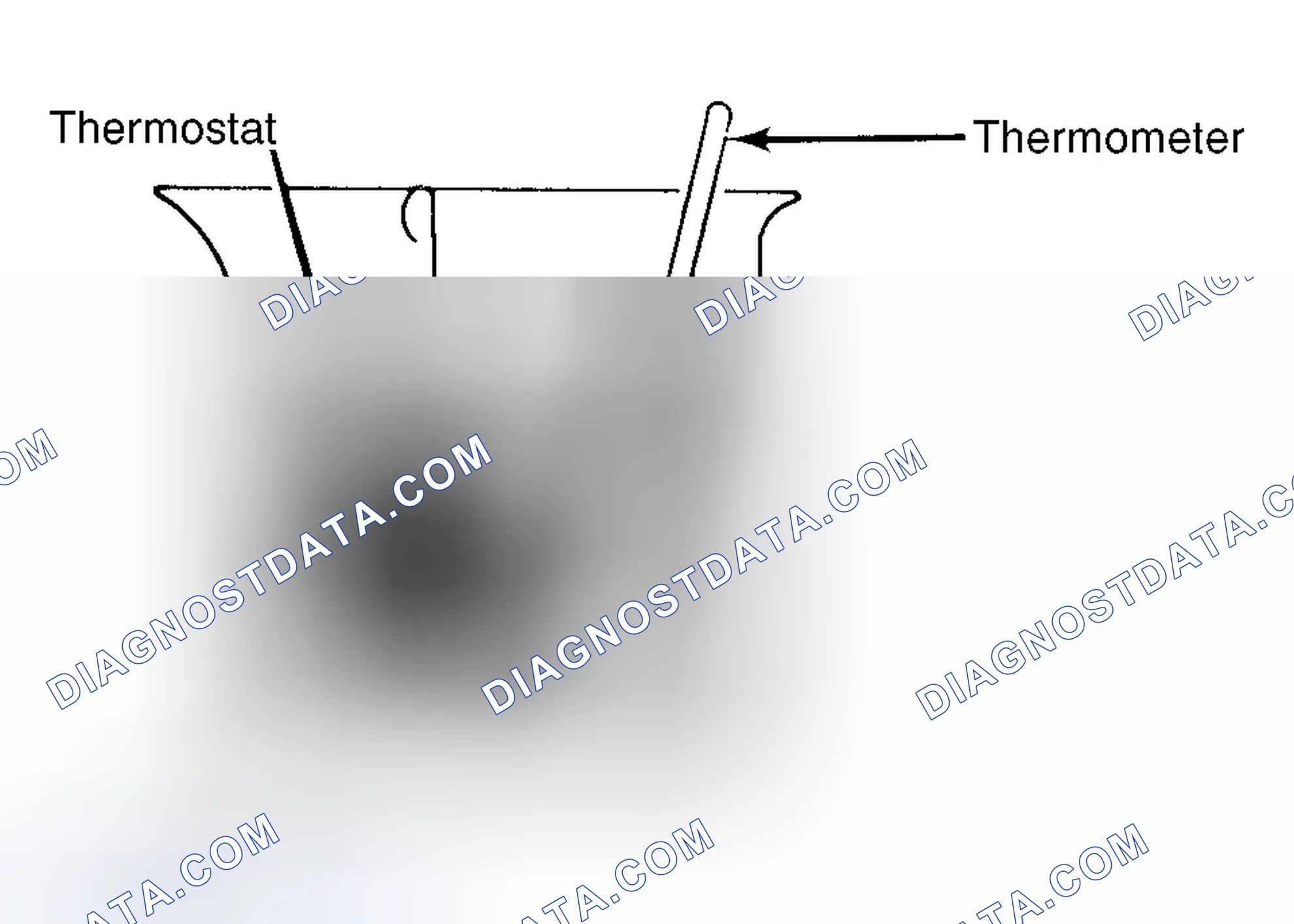 Scheme 1: Testing Thermostat in Coolant/Water Solution