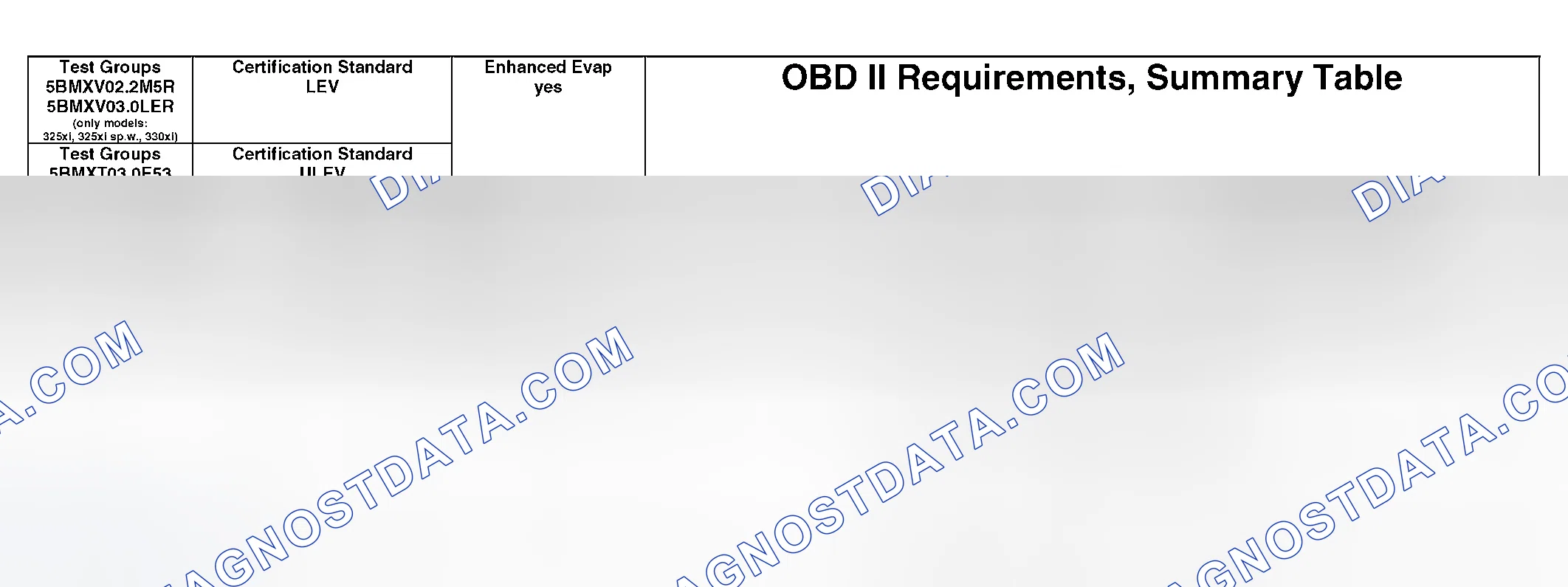 Scheme 338: OBD II Diagnostic Chart (4 Of 21)