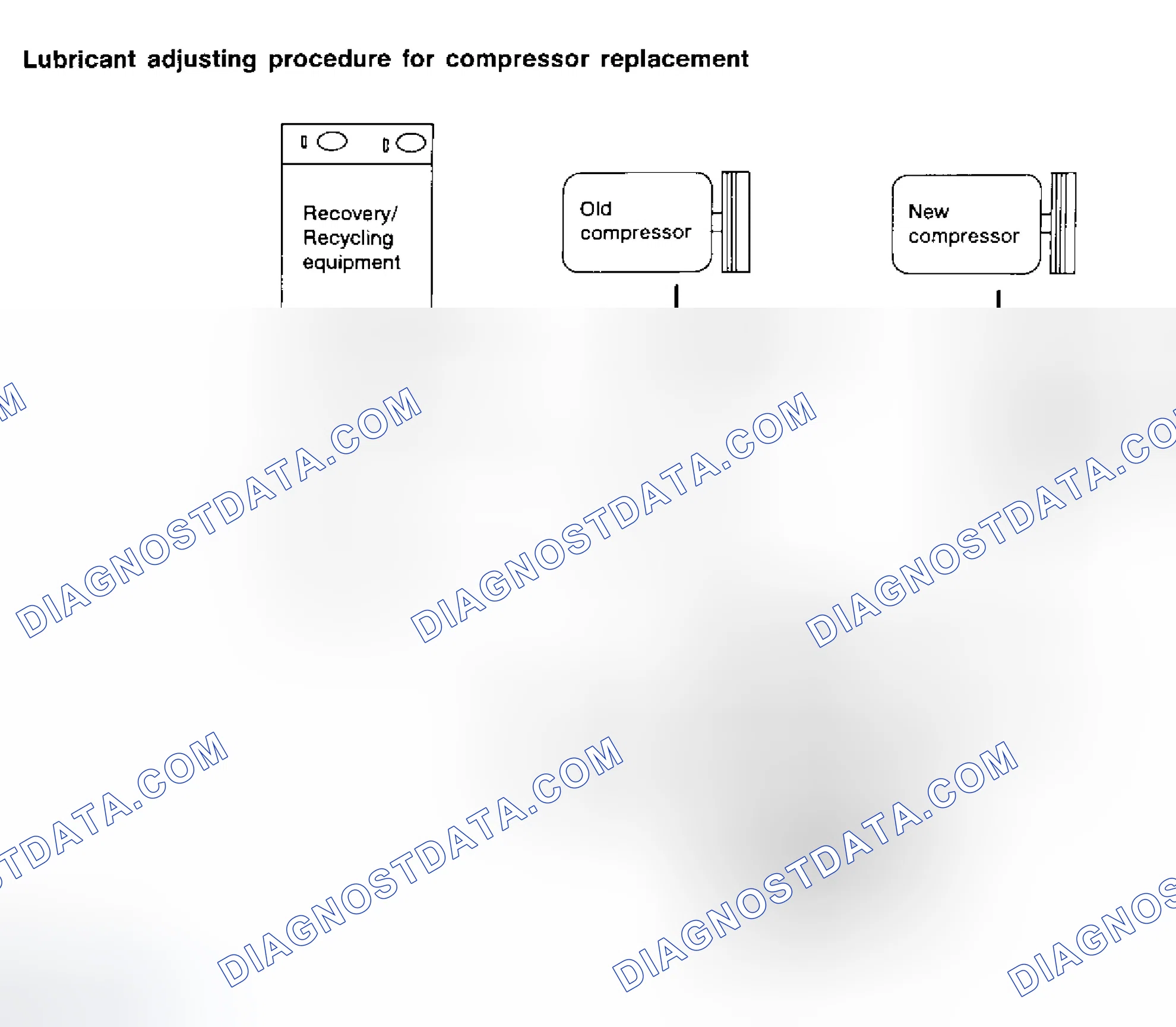 Scheme 112: LUBRICANT ADJUSTING PROCEDURE FOR COMPRESSOR REPLACEMENT