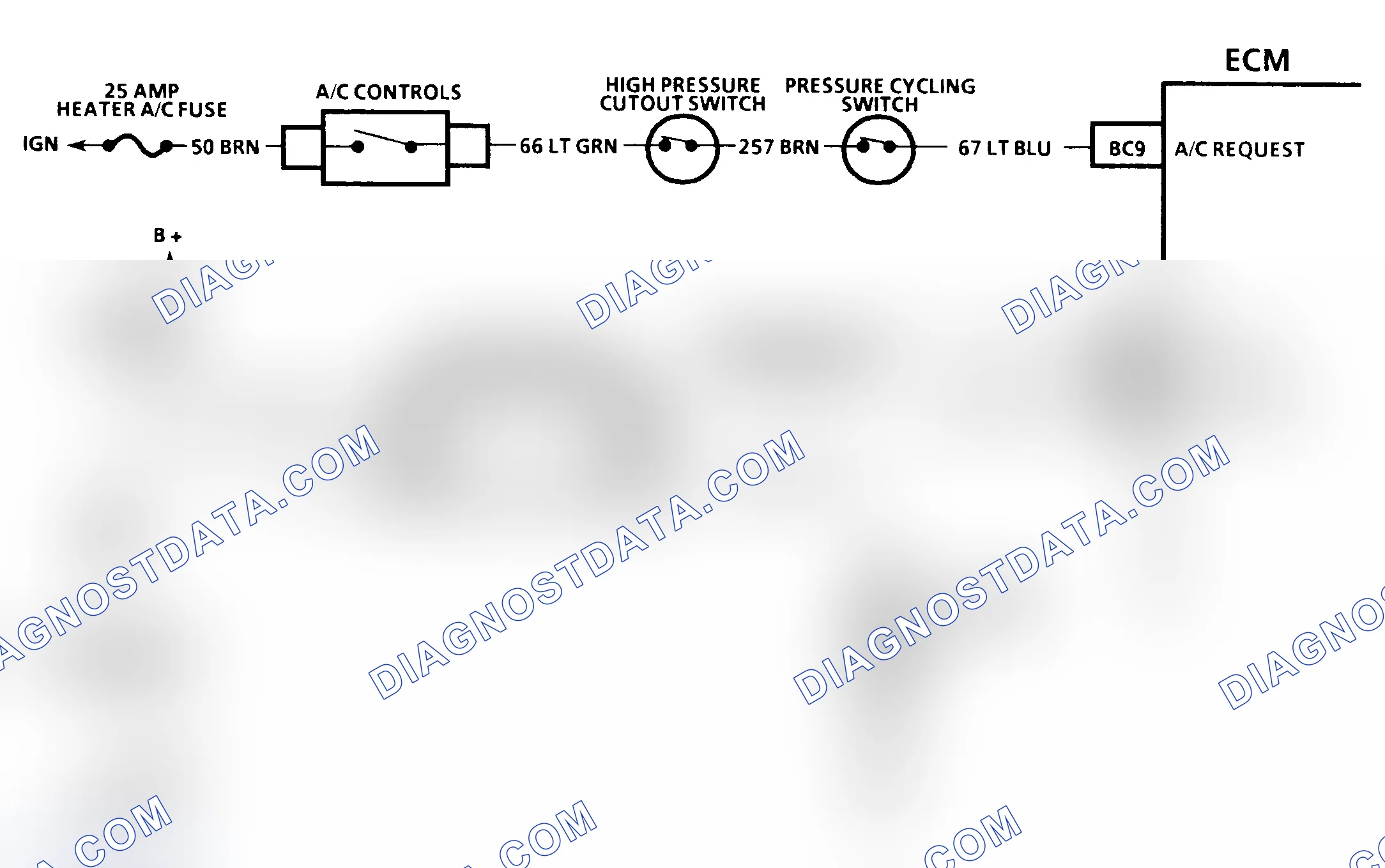 Scheme 85: Diagnostic Aids