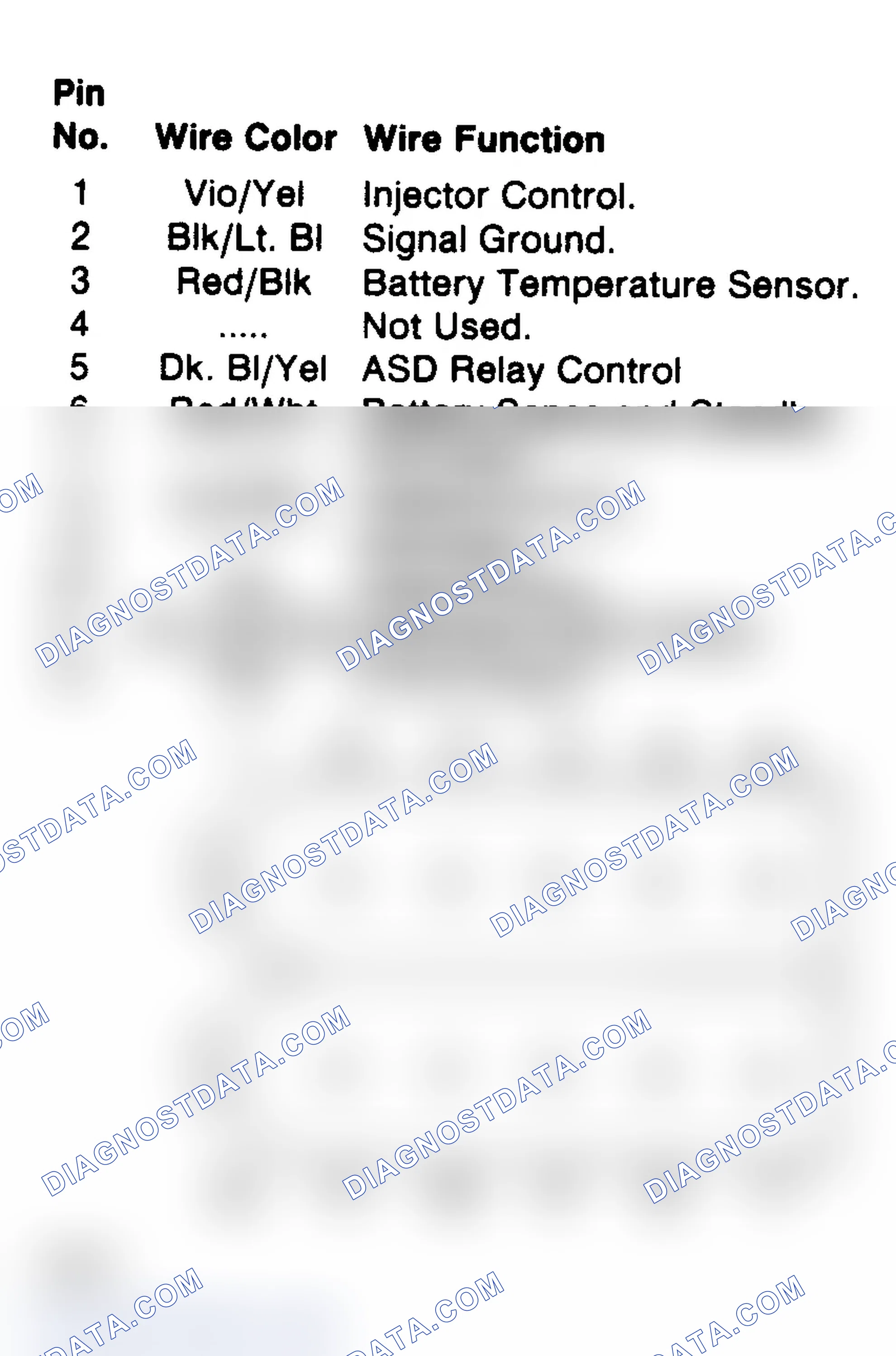 Scheme 121: Power Module Pins - 12-Pin Connector (Turbo)