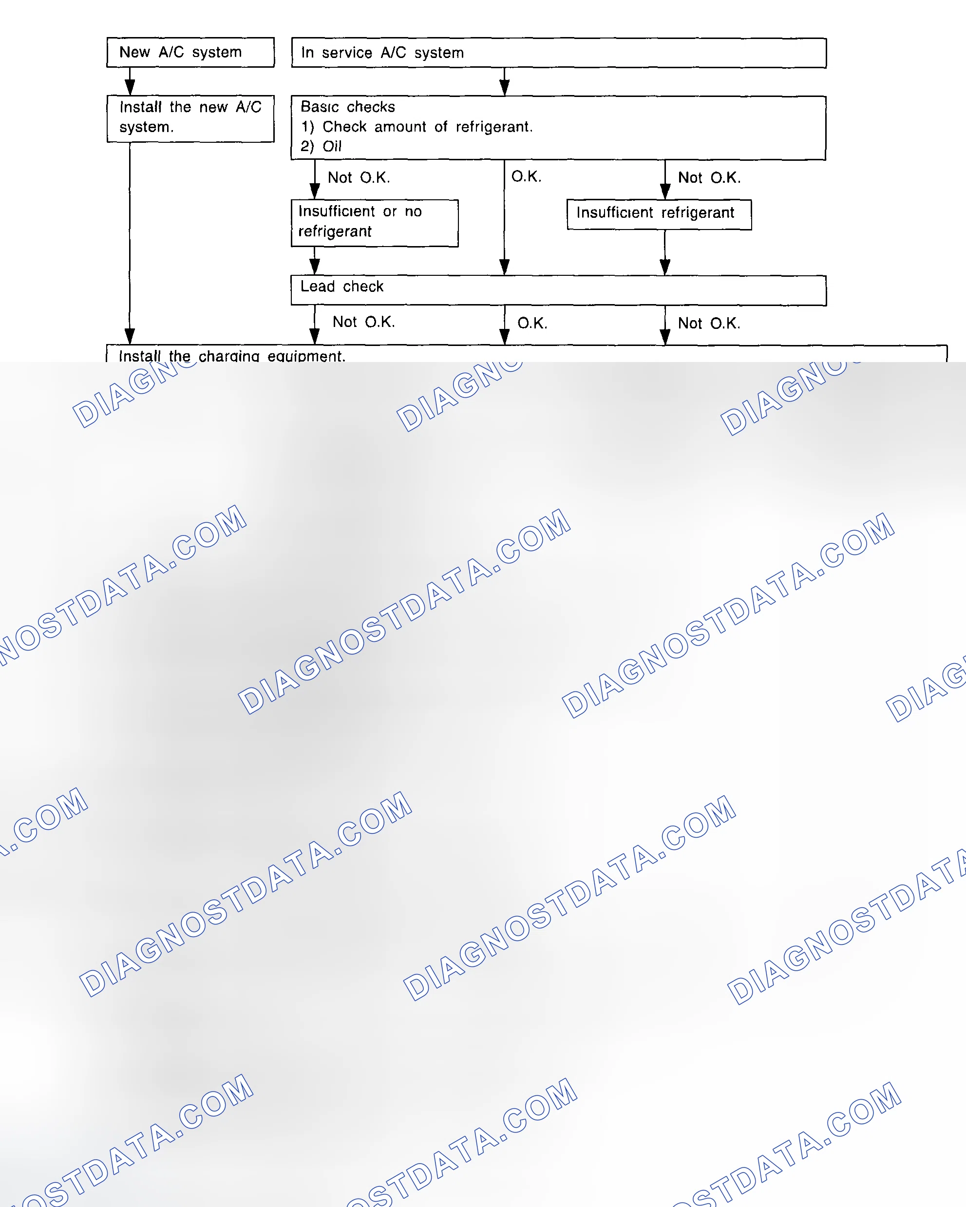 Scheme 2: Refrigerant Service Procedure