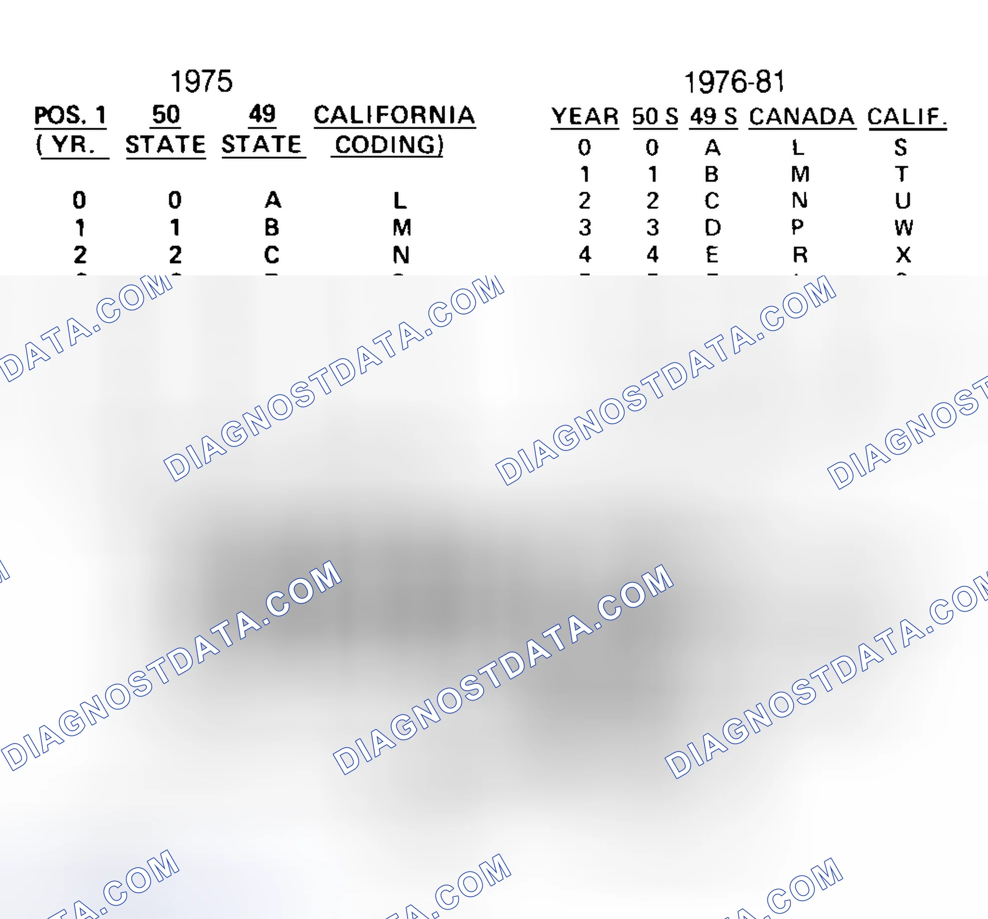Scheme 32: FORD CALIBRATION LABELS