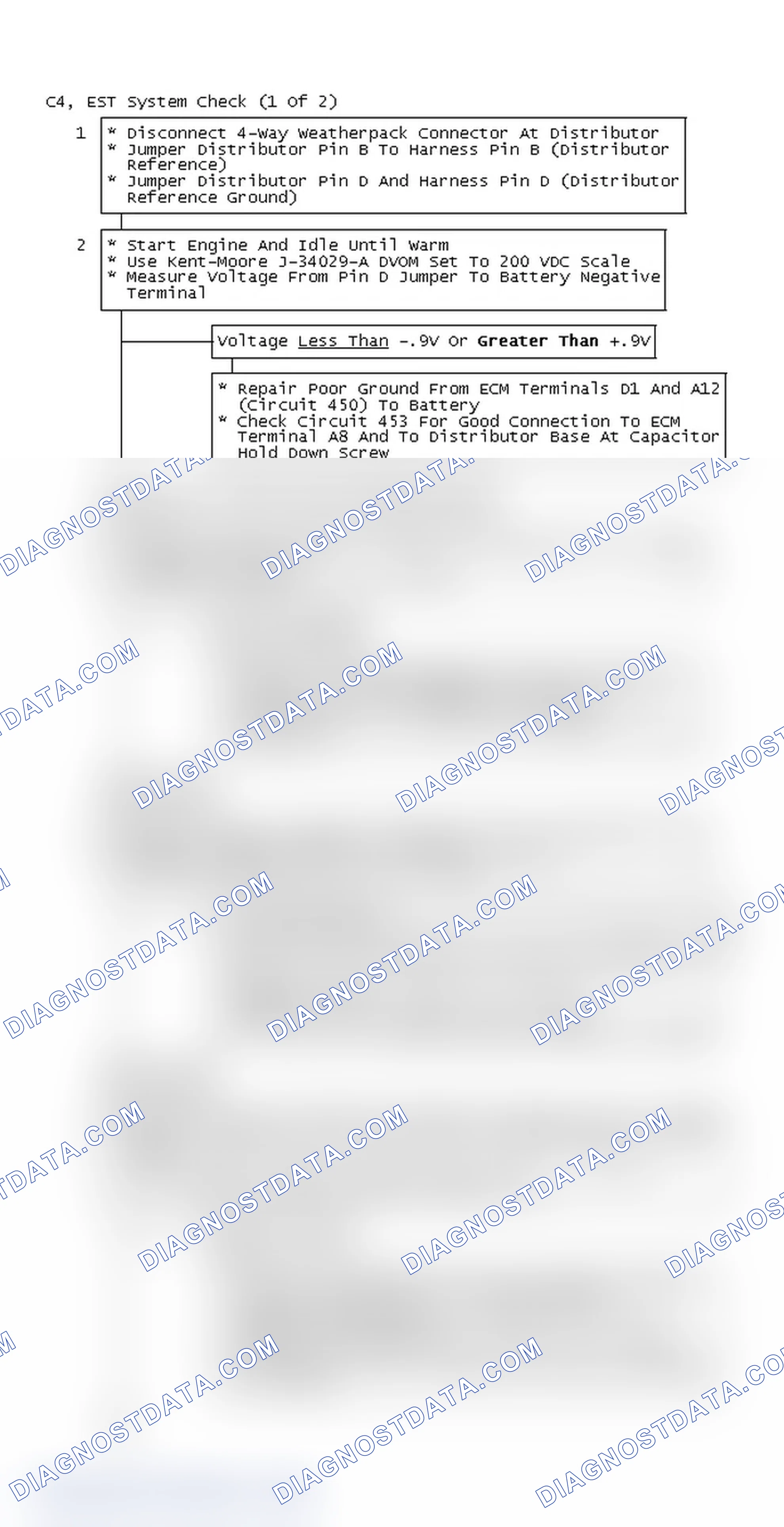 Scheme 179: Flow Chart C4, EST System Check (1 Of 2)