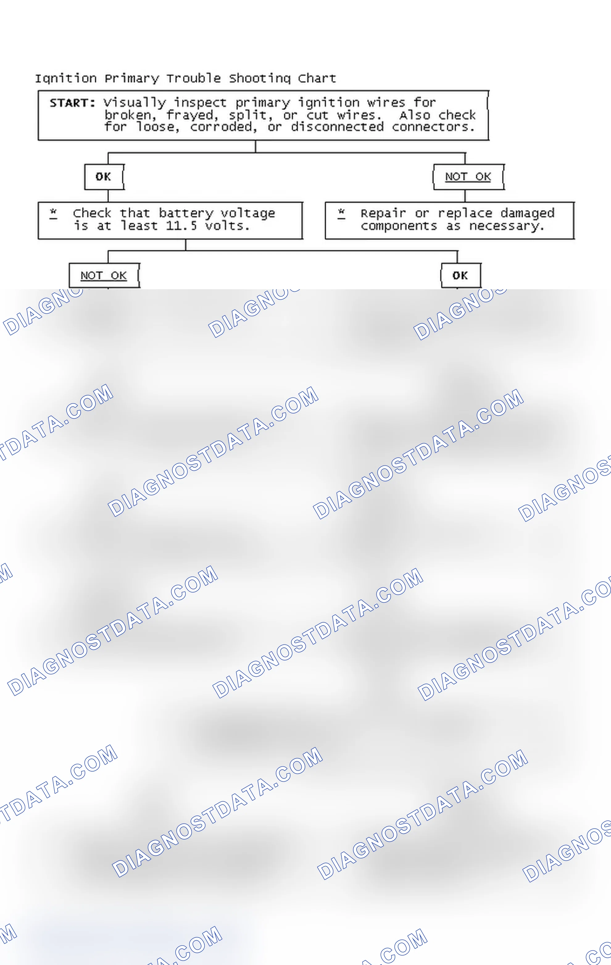 Scheme 4: Ignition Primary Trouble Shooting Chart