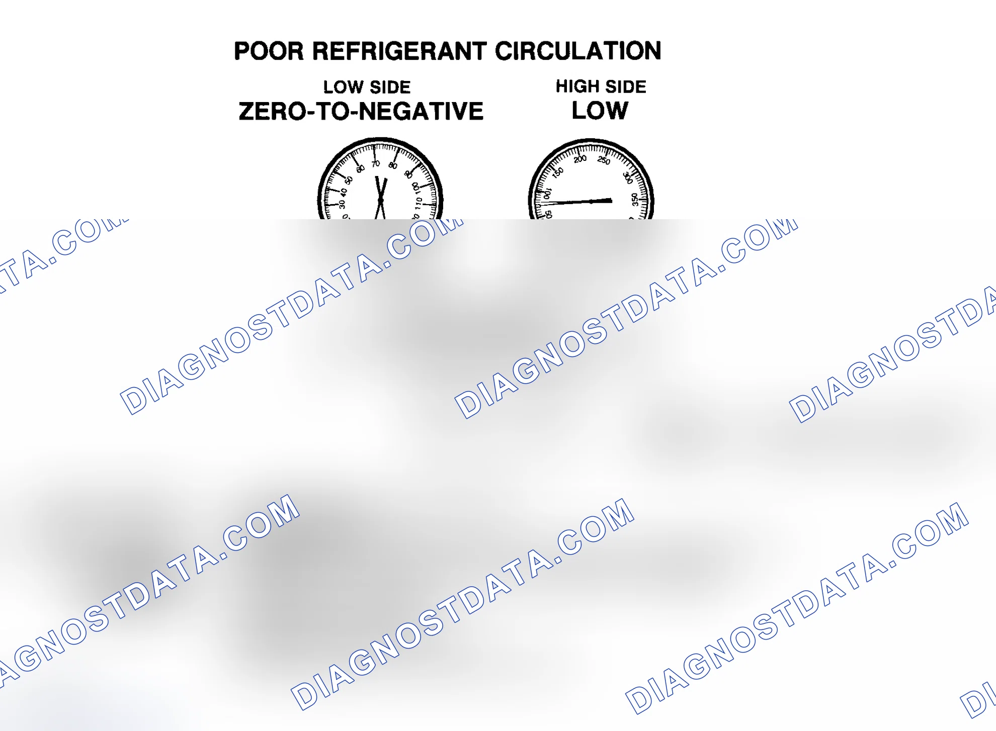 Scheme 57: Poor R-134a Refrigerant Circulation