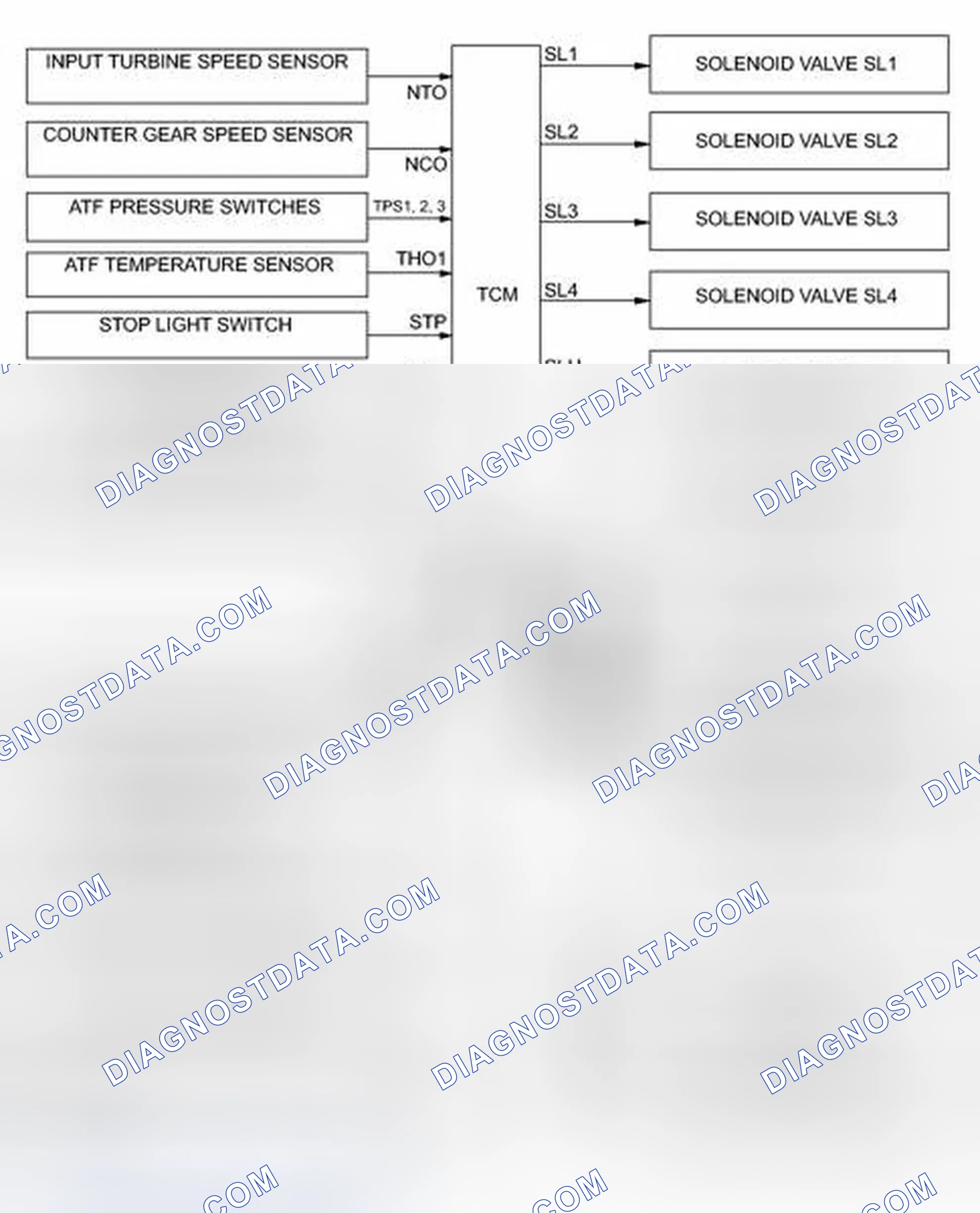 Scheme 787: SYSTEM DIAGRAM
