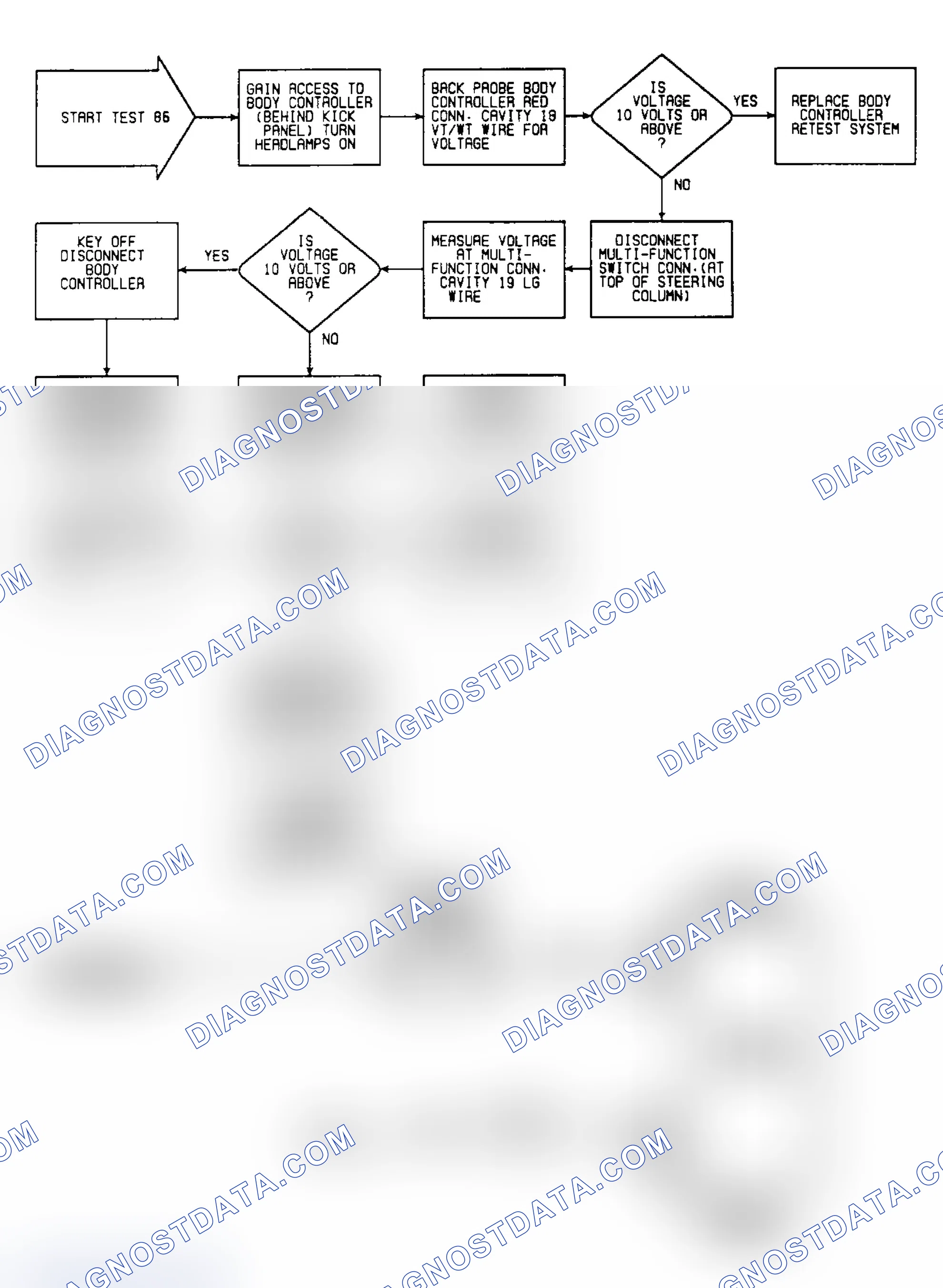 Scheme 191: Test 86: Circuit Diagram & Flow Chart