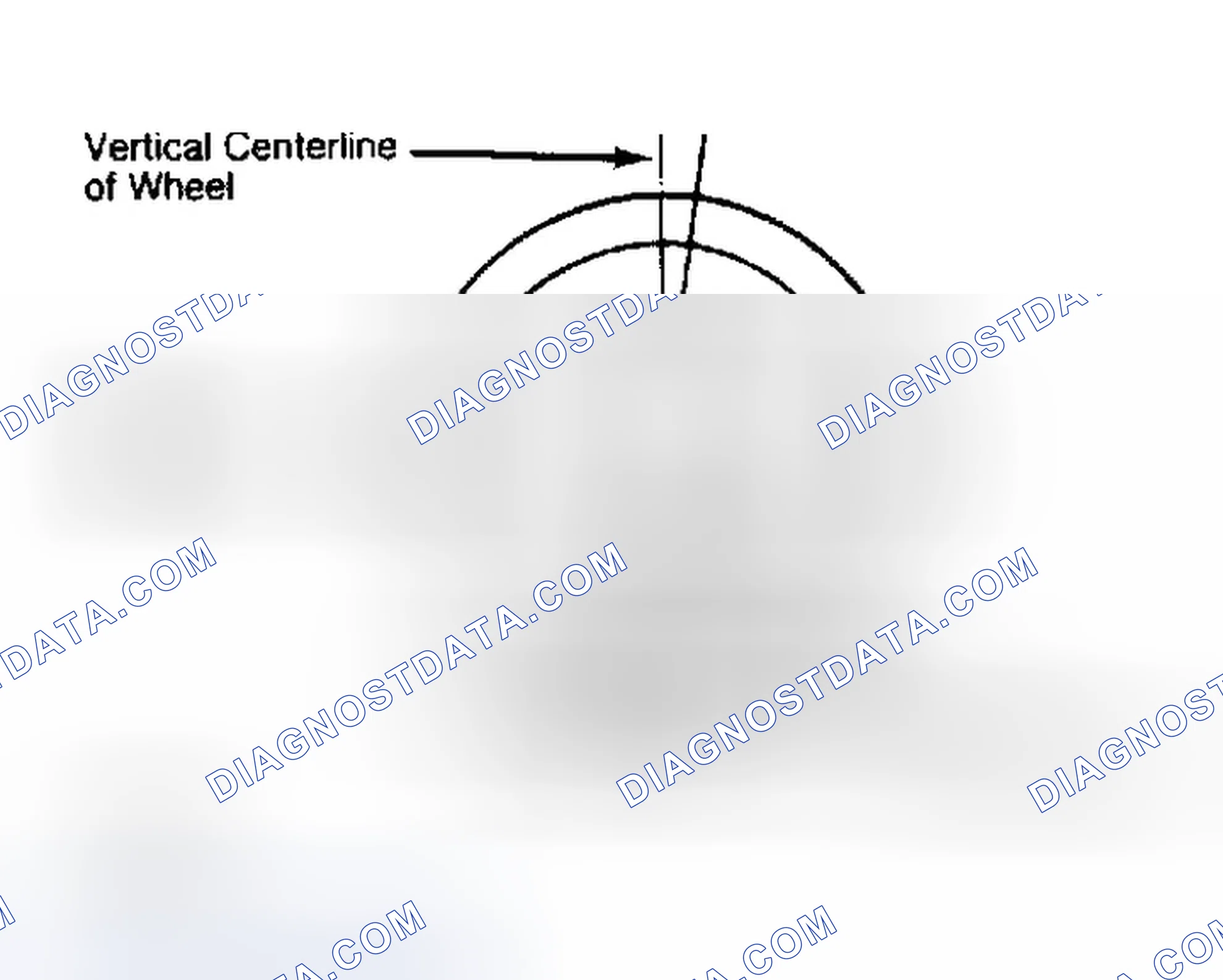 Scheme 5: Determining Caster Angle