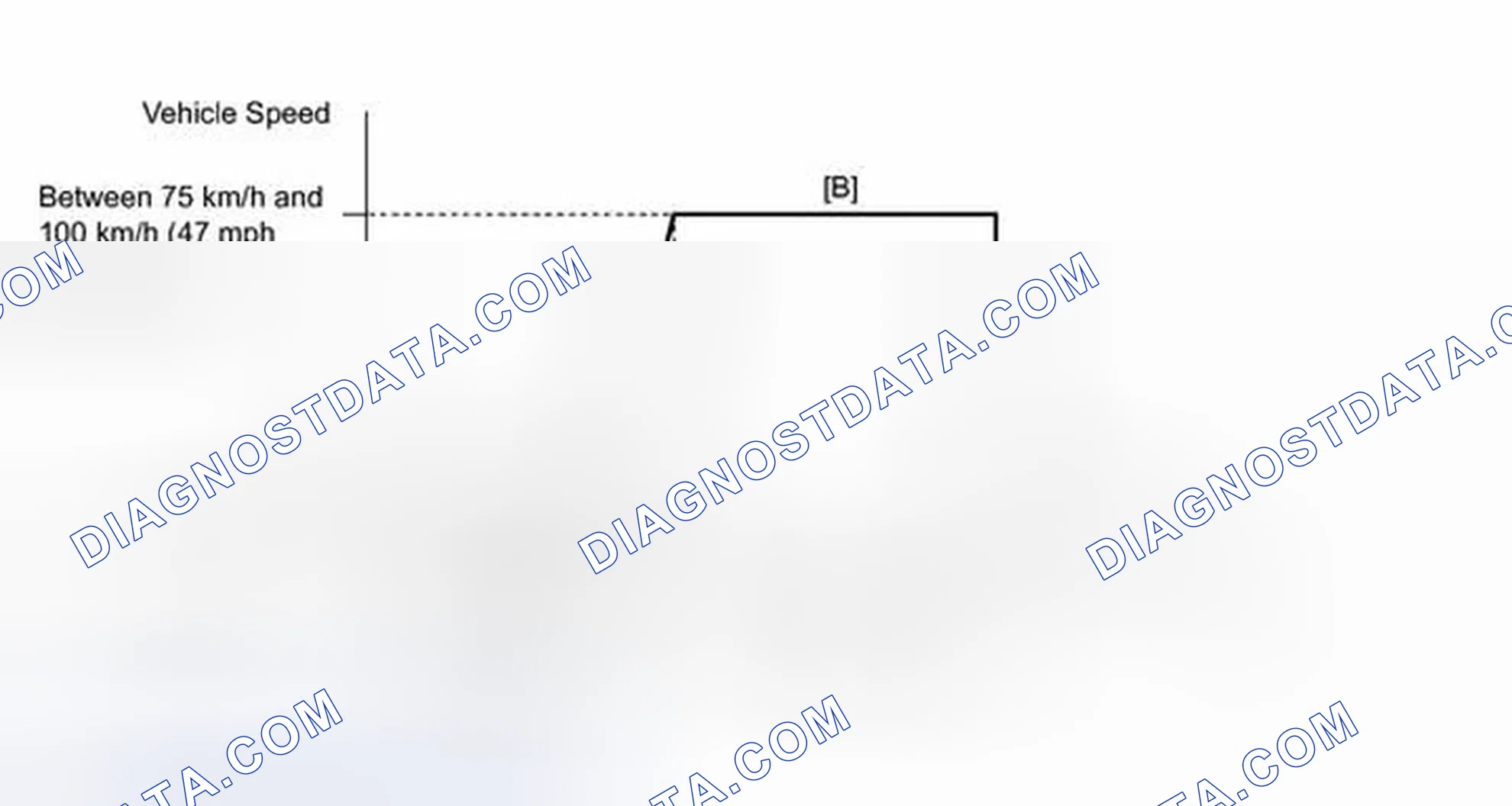 Scheme 265: CONFIRMATION DRIVING PATTERN