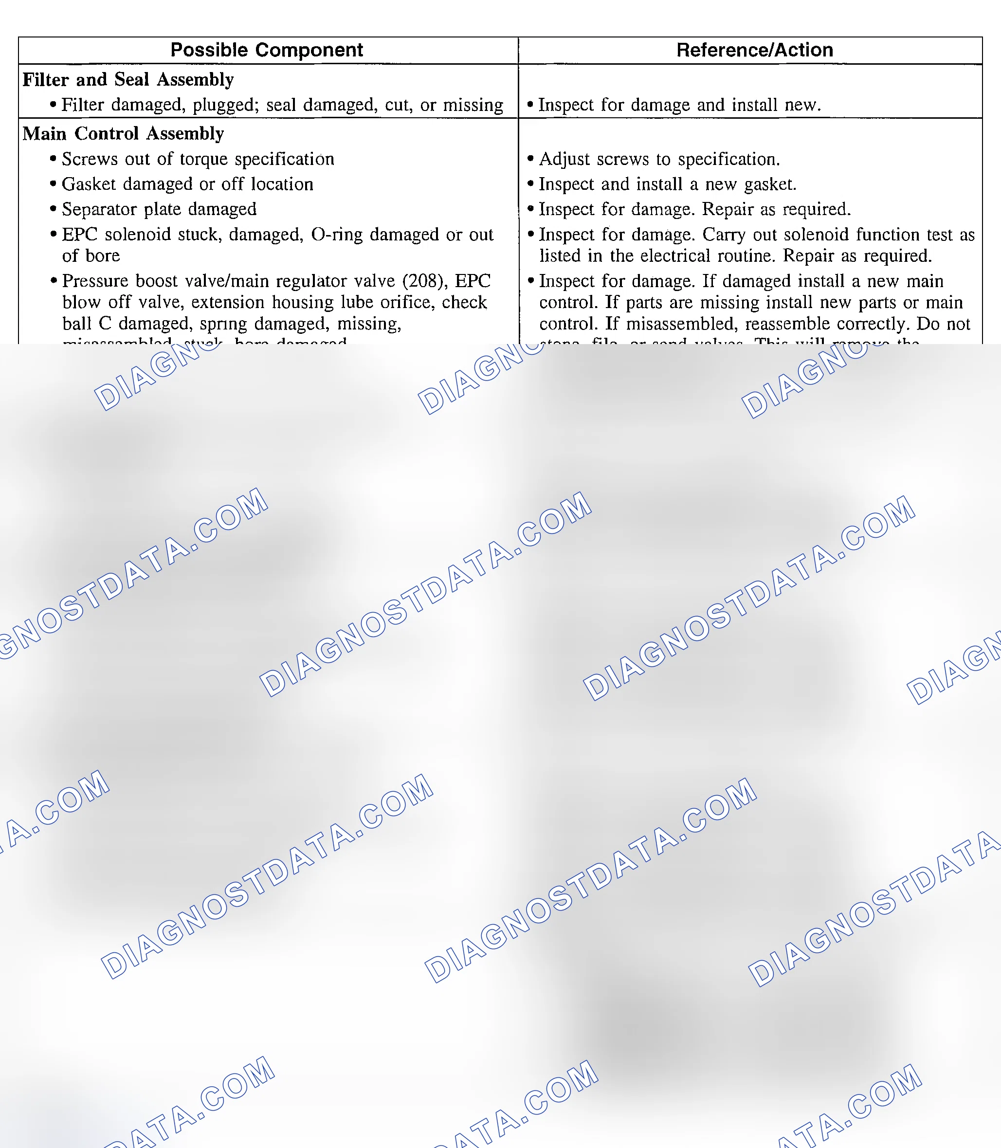 Scheme 248