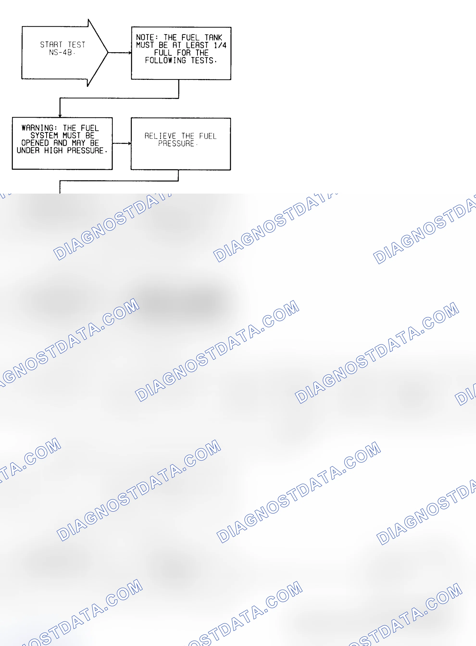 Scheme 24: Test NS-4B (1 of 2) High Fuel Pressure Check