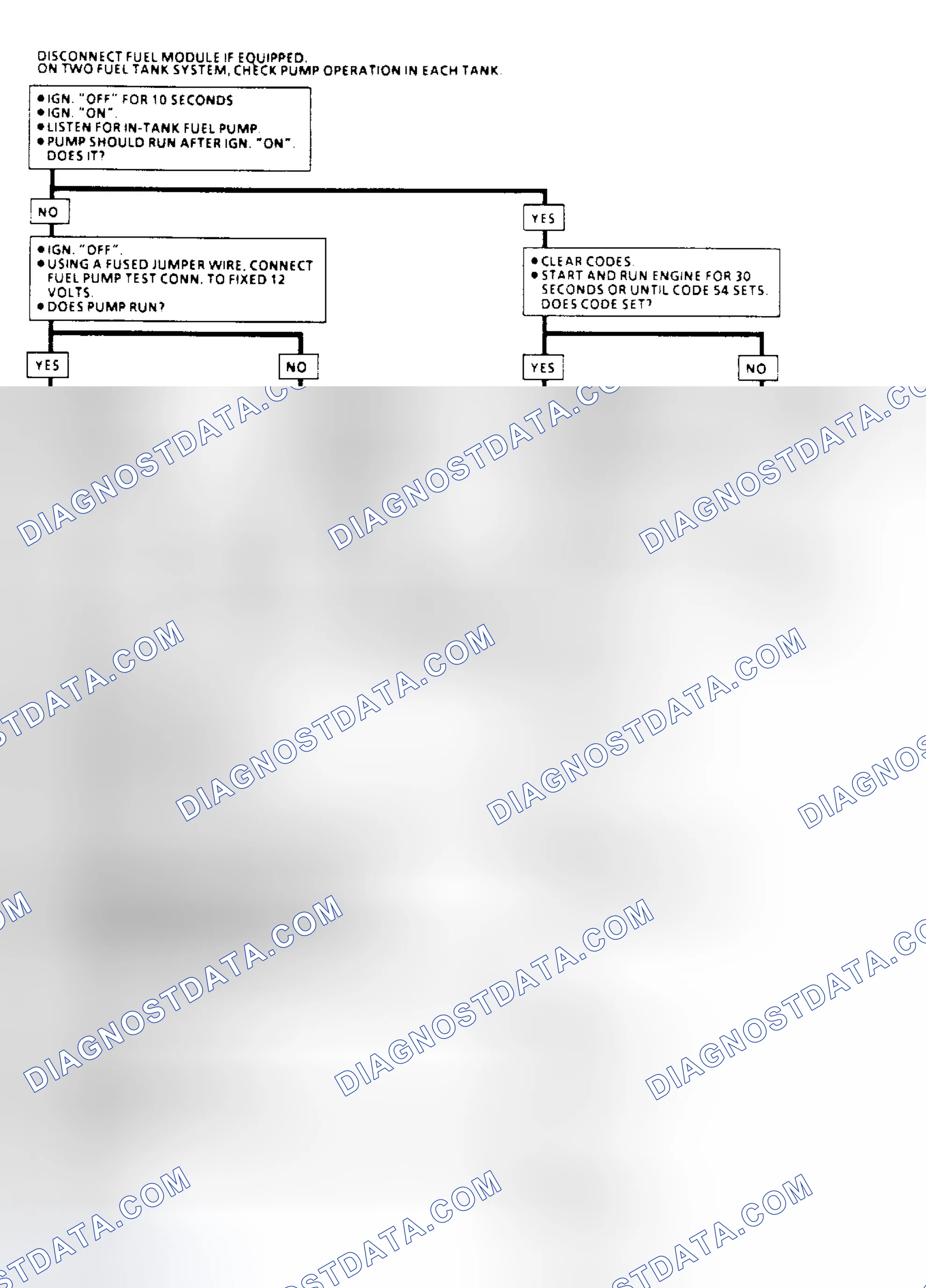 Scheme 79: Code 54: Fuel Pump Circuit Flow Chart