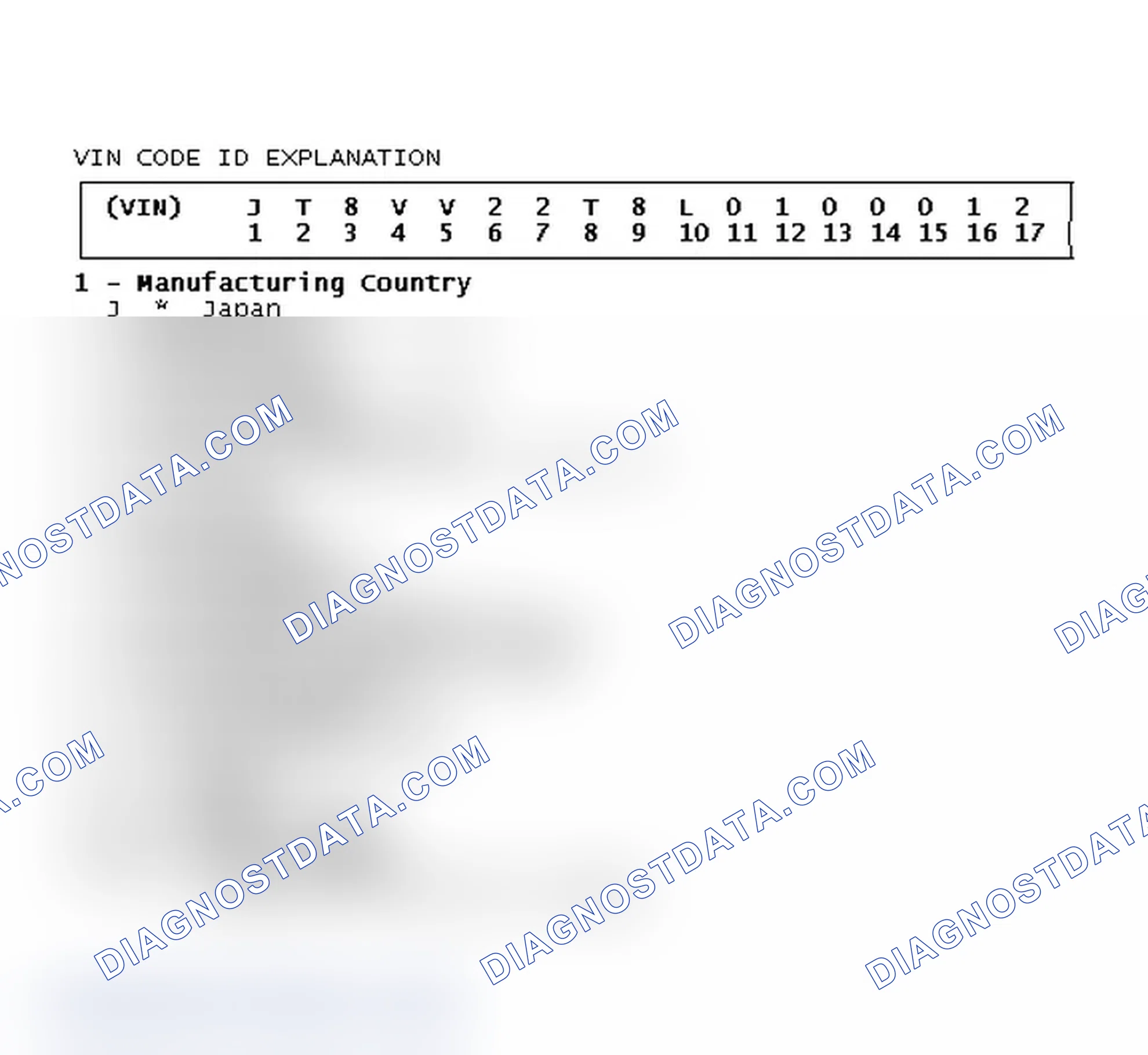 Scheme 2: VIN Code ID Explanation