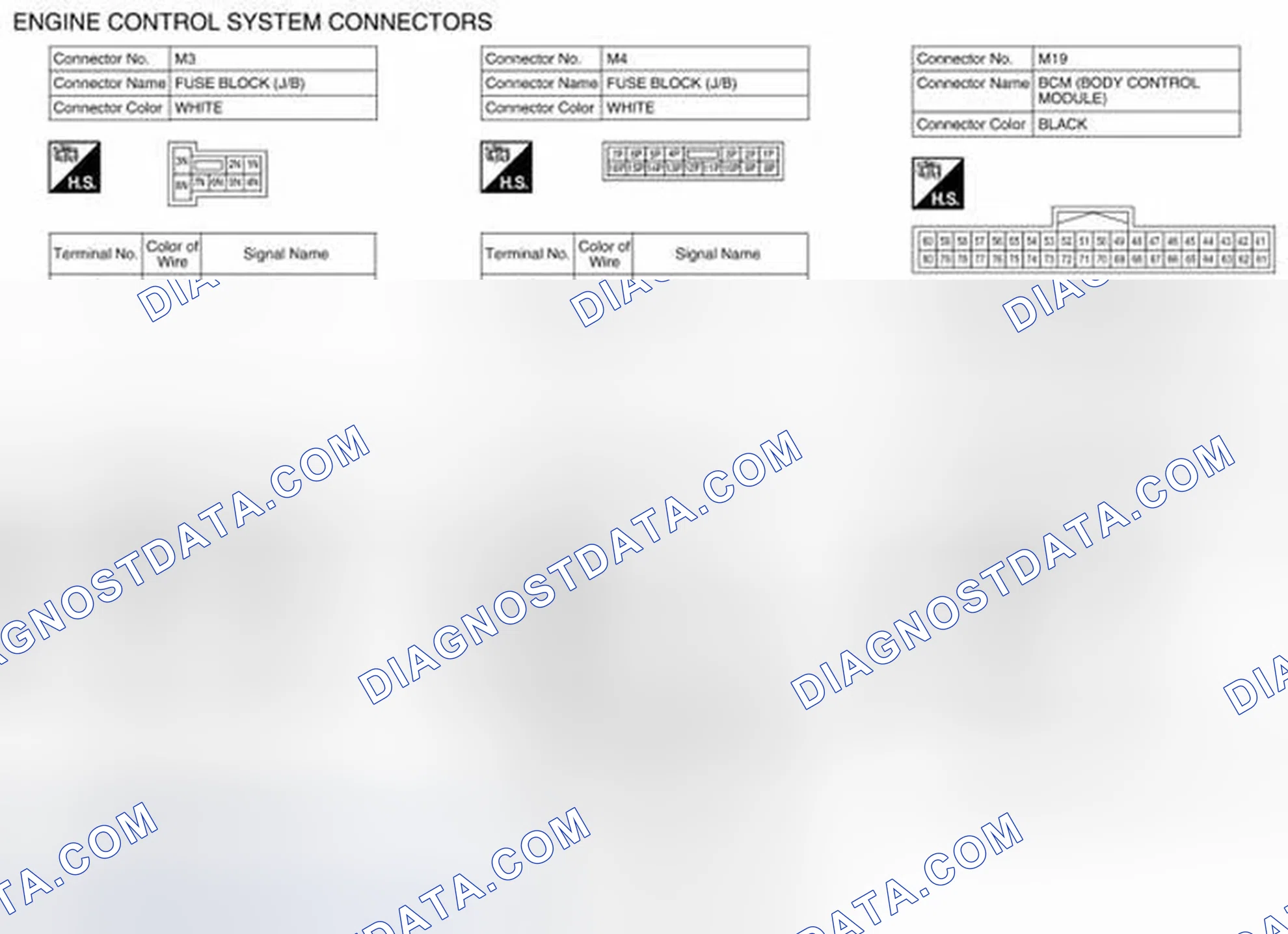 Scheme 53: Engine Control System Connector End Views