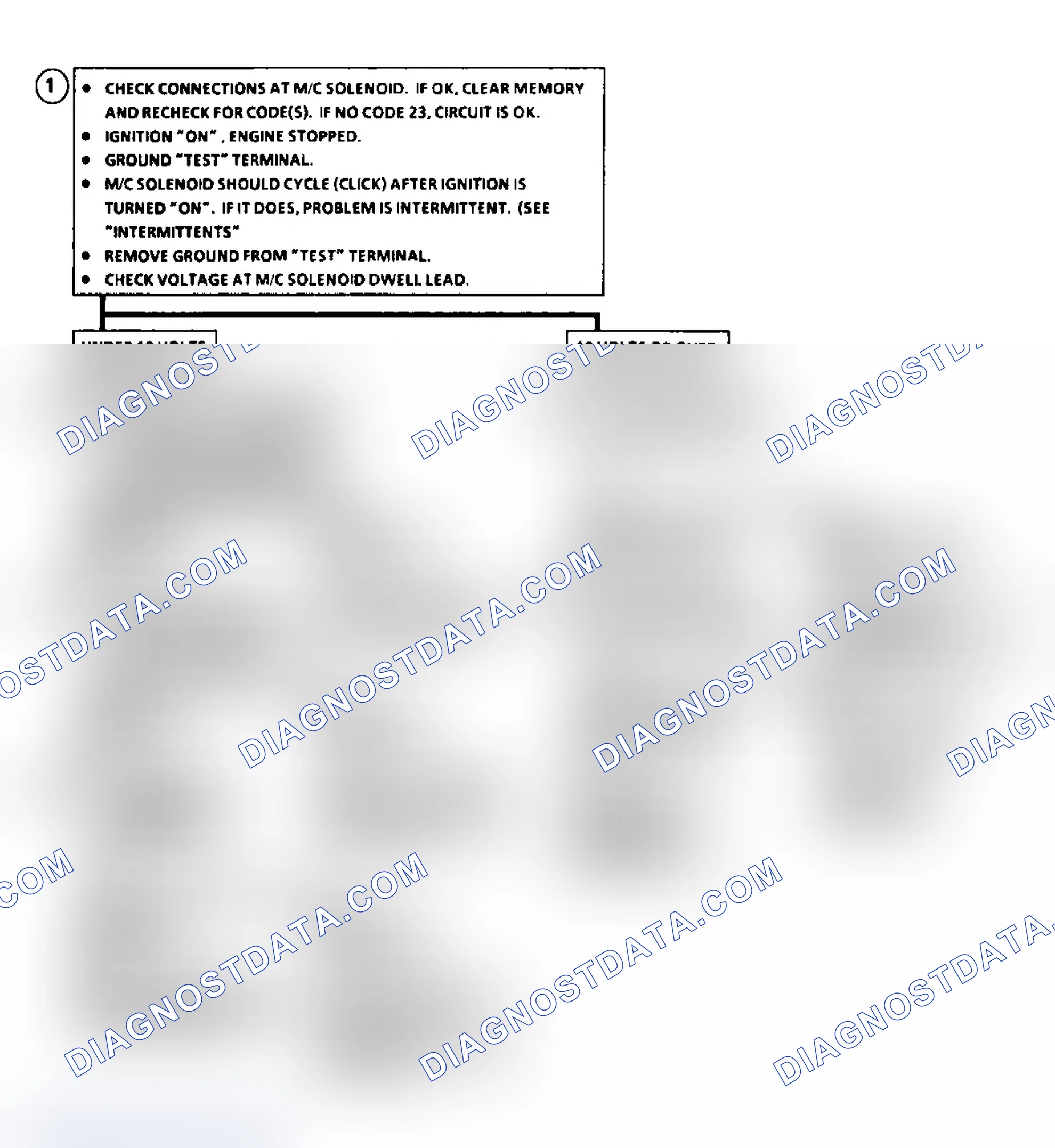Scheme 55: Code 23, M/C Solenoid Signal Volt Lo Flow Chart