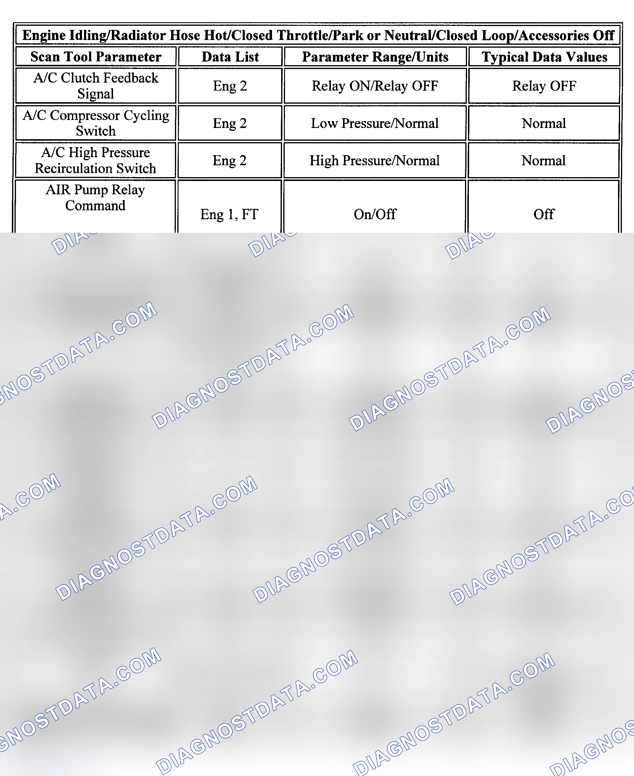 Scheme 12: PID Values ( G Series 8.1L)