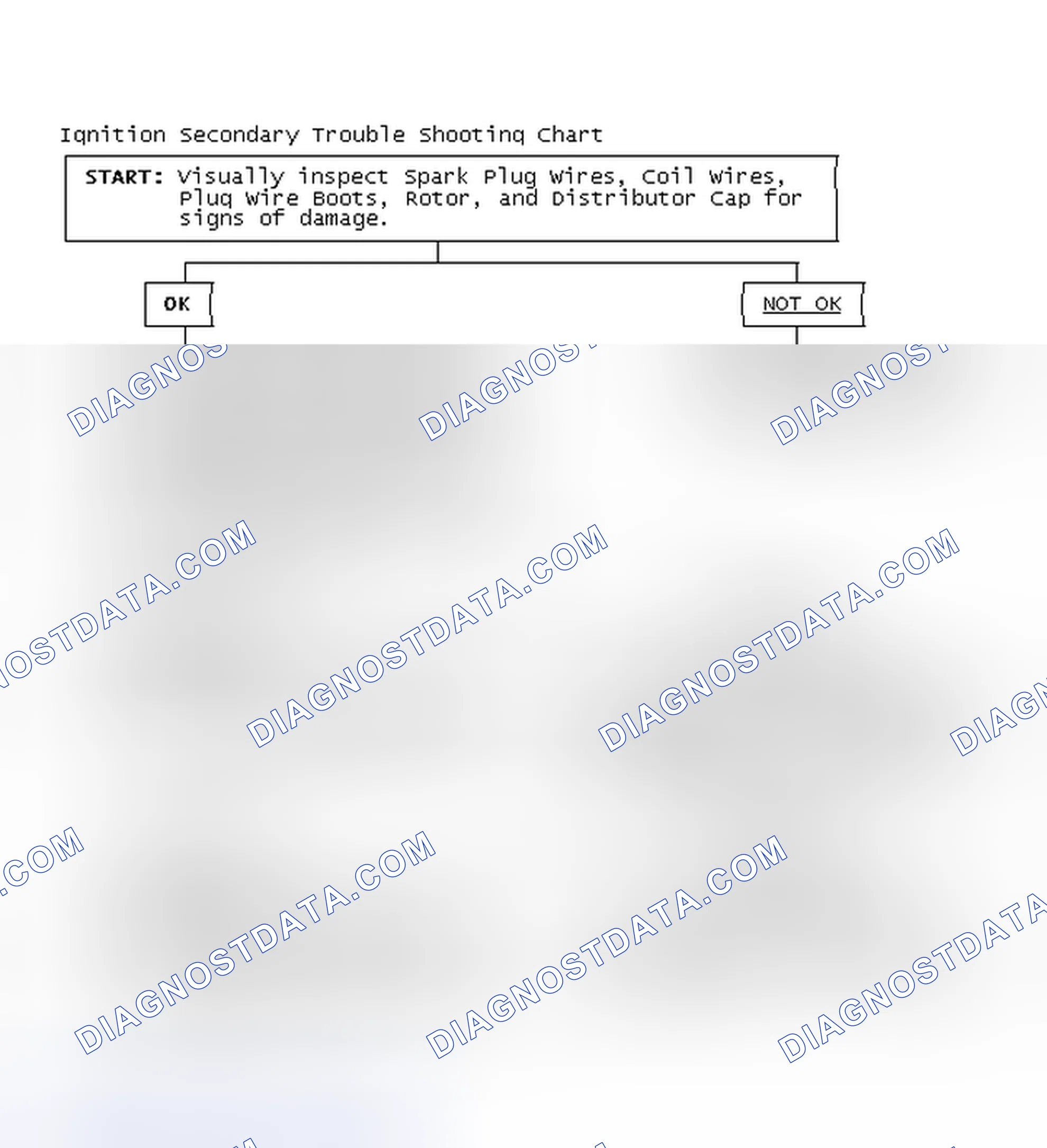 Scheme 3: Ignition Secondary Trouble Shooting Chart