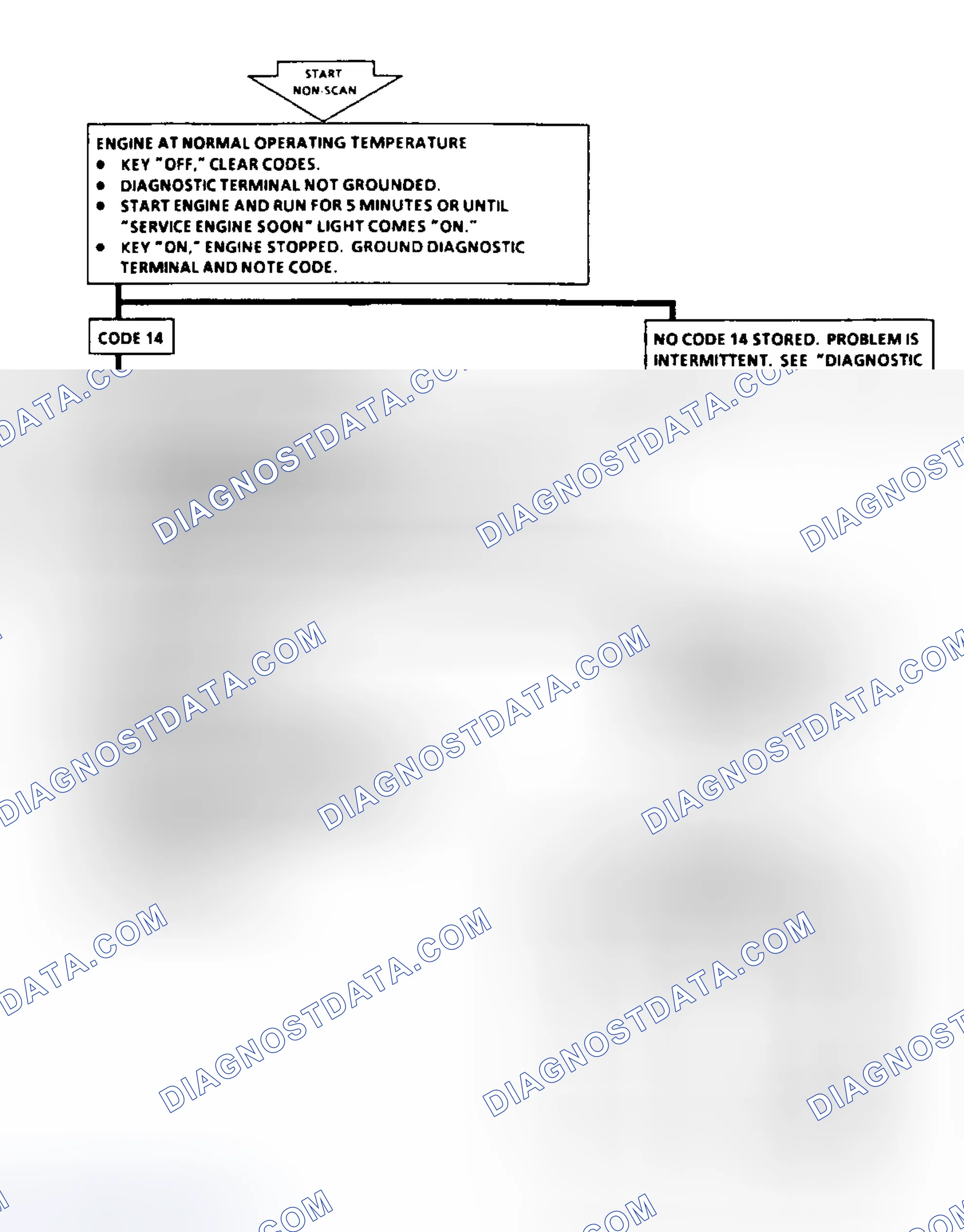 Scheme 5: Code 14 Flow Chart - CTS Sensor (Signal Voltage Low)